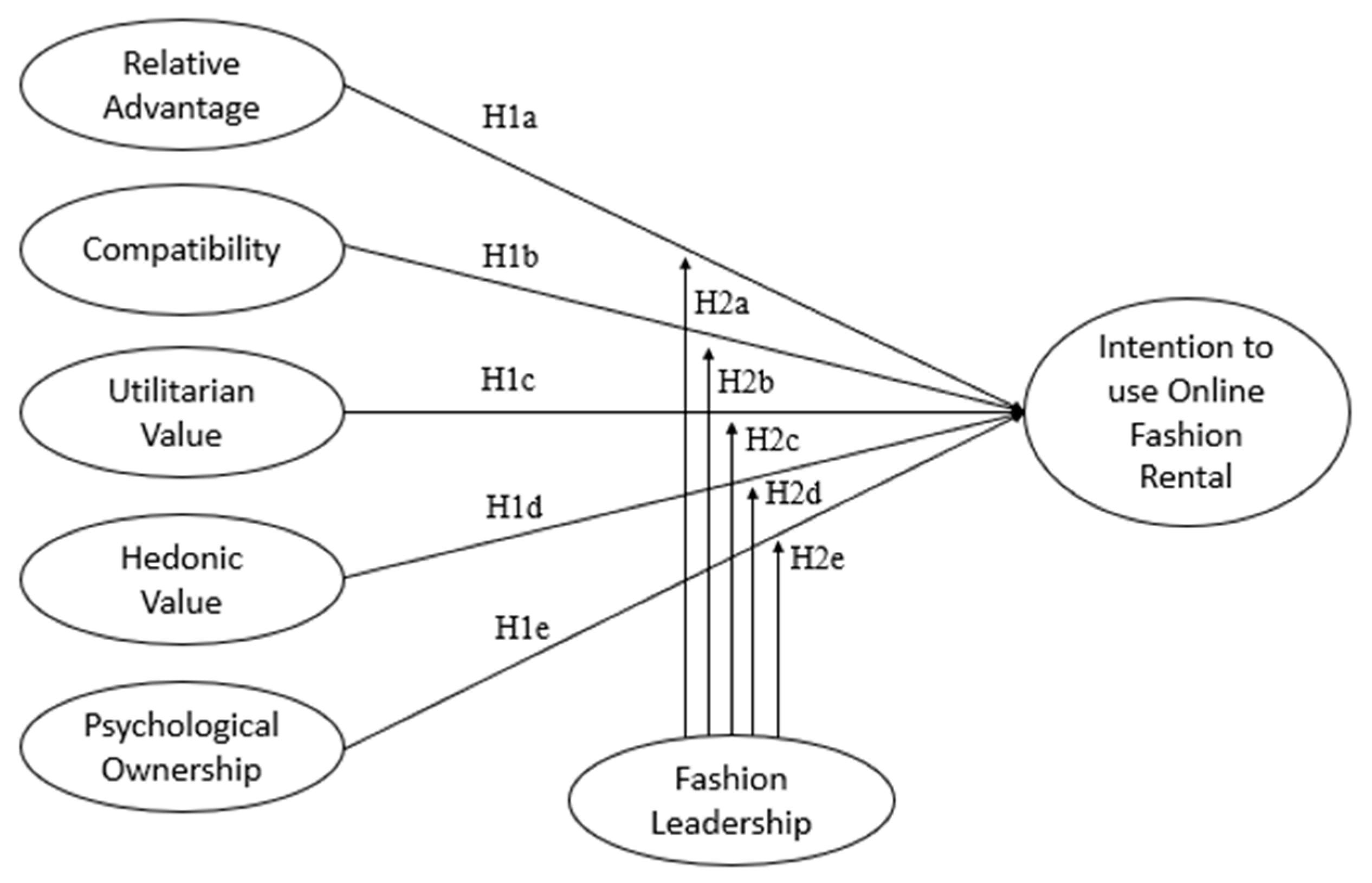 Sustainability 15 12892 g001