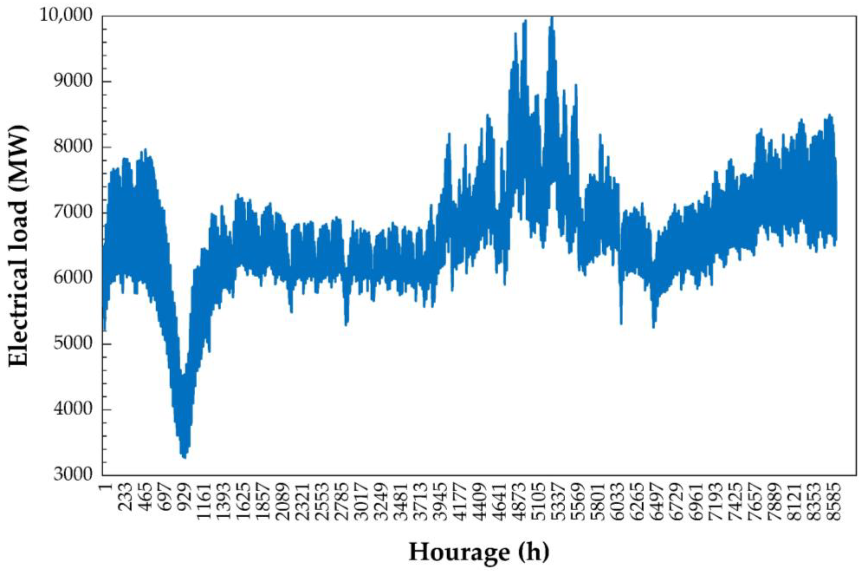 Sustainability 15 12895 g008