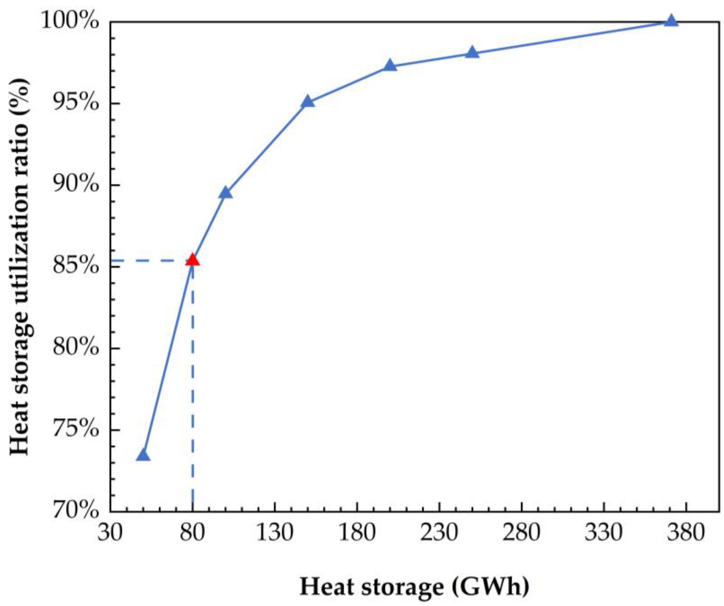 Sustainability 15 12895 g013