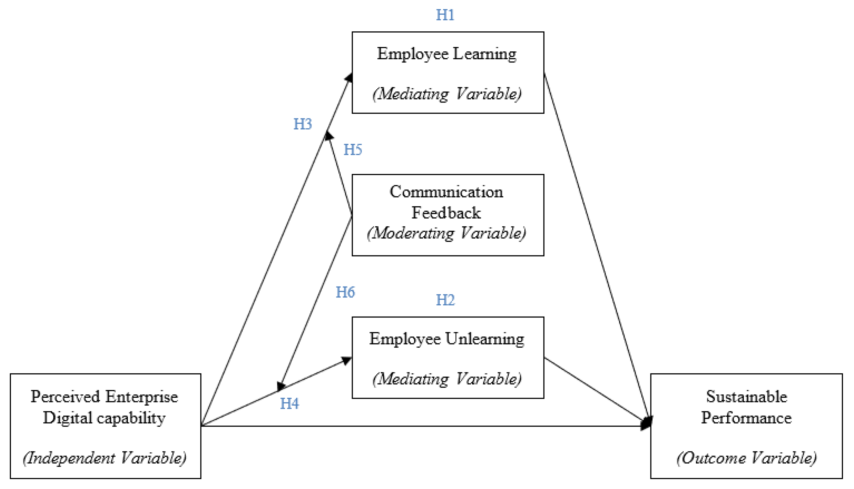 Sustainability 15 12897 g001