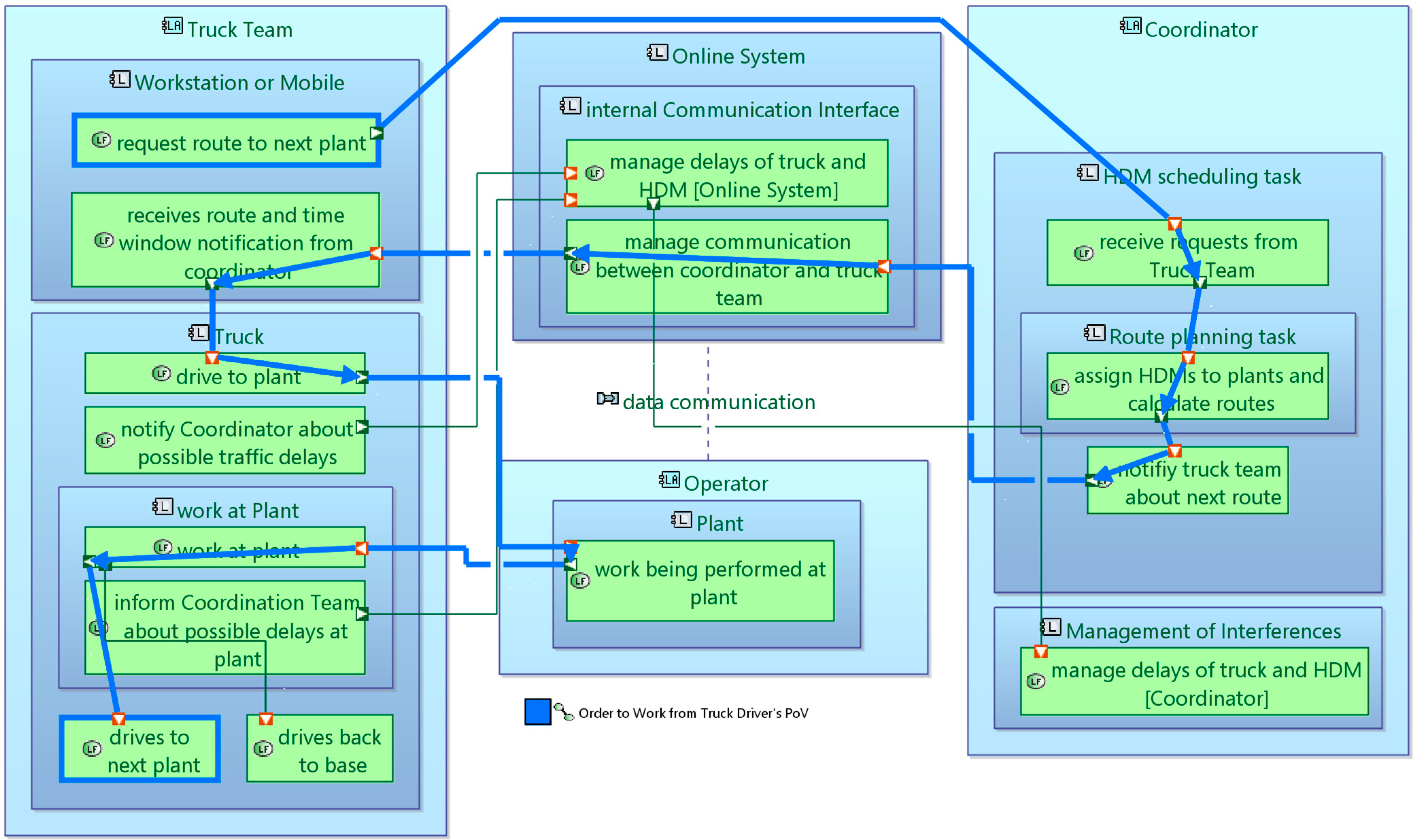 Sustainability 15 12898 g008