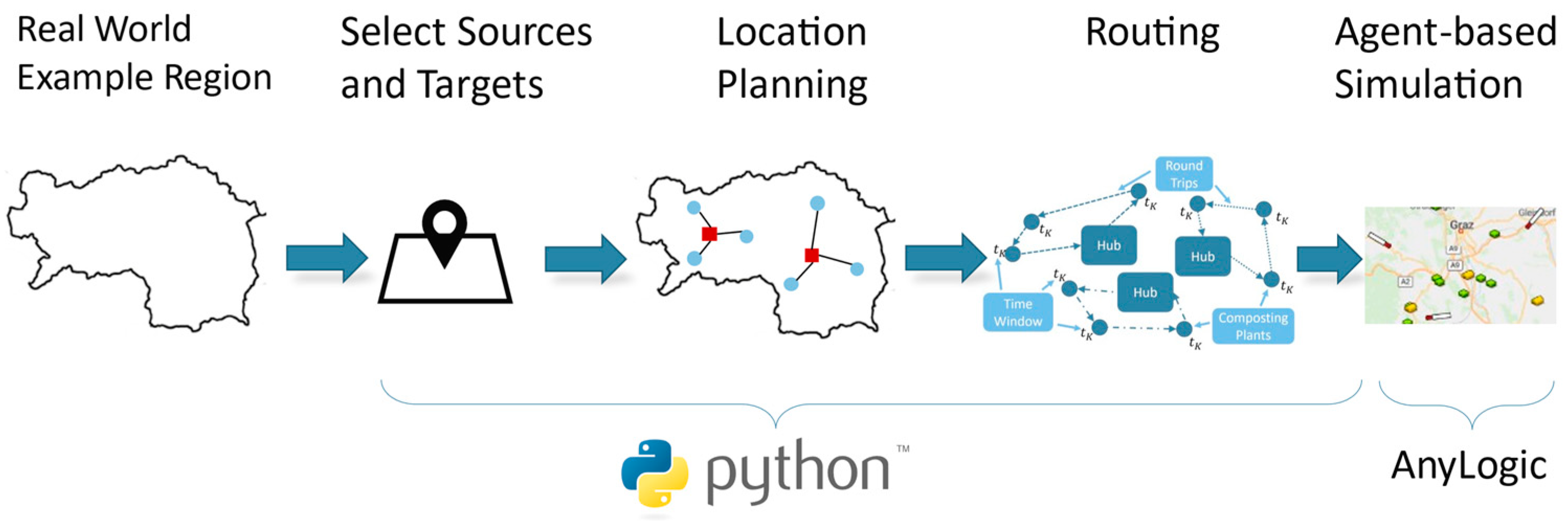 Sustainability 15 12898 g009