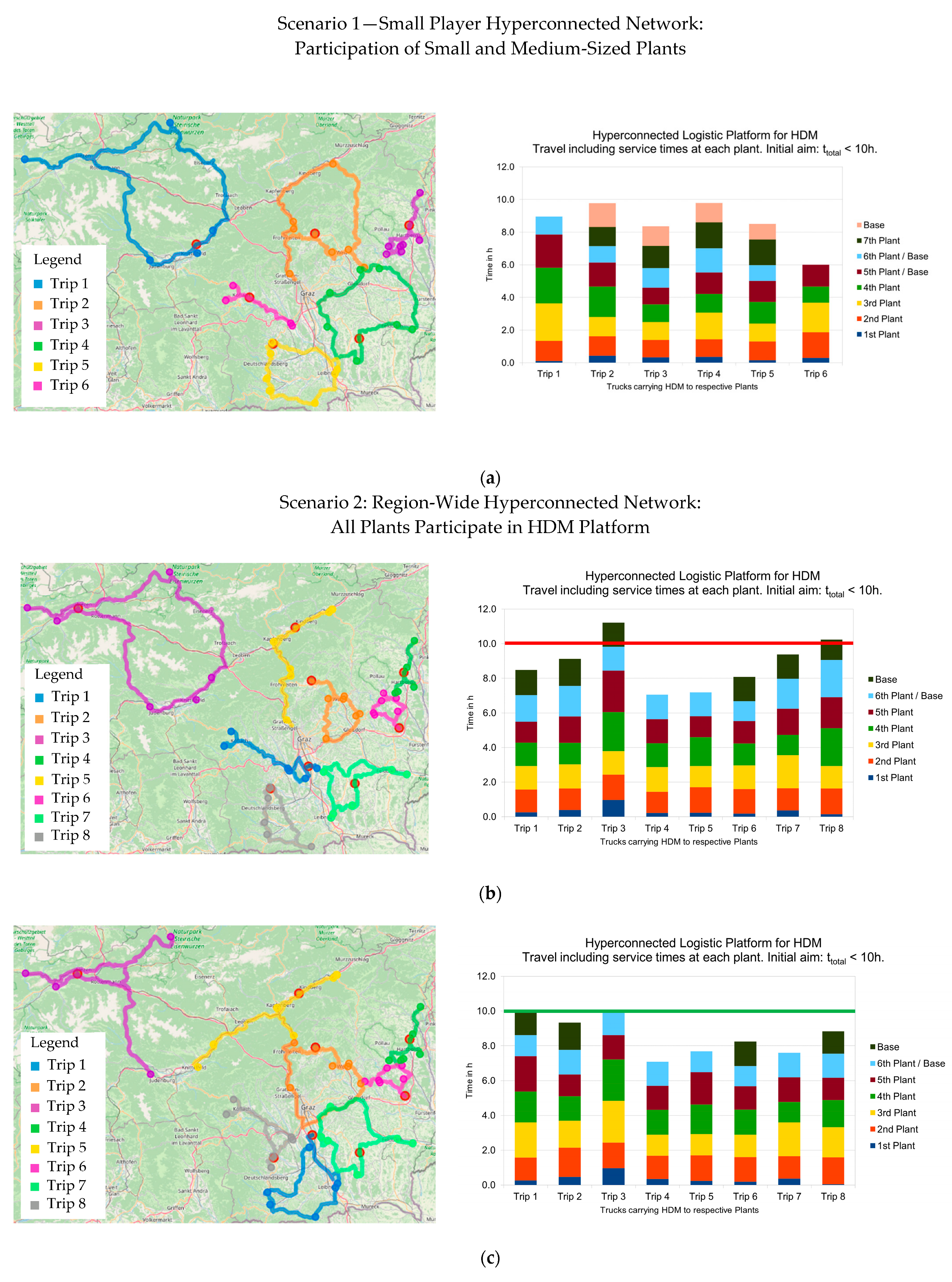 Sustainability 15 12898 g013