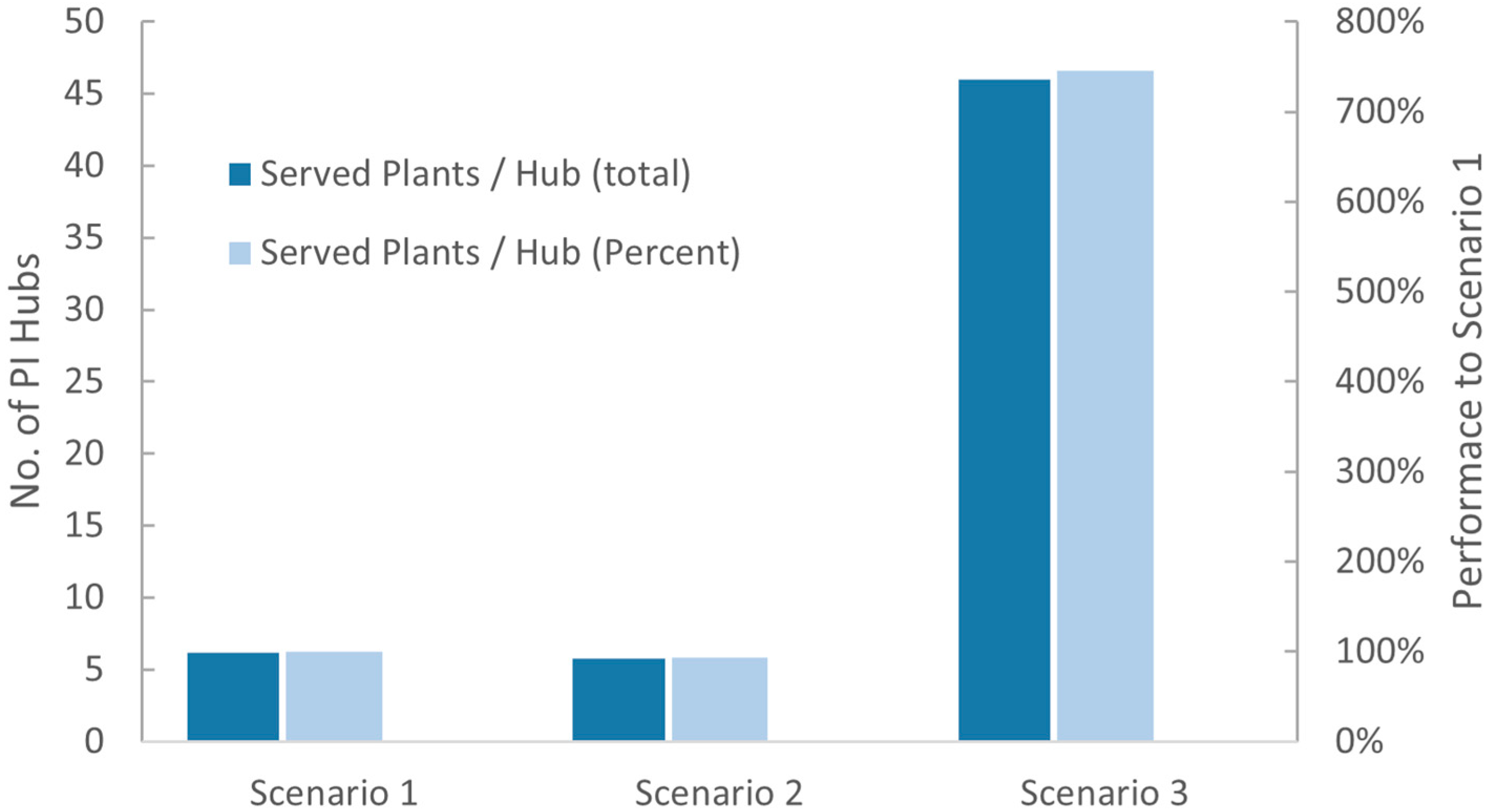 Sustainability 15 12898 g015