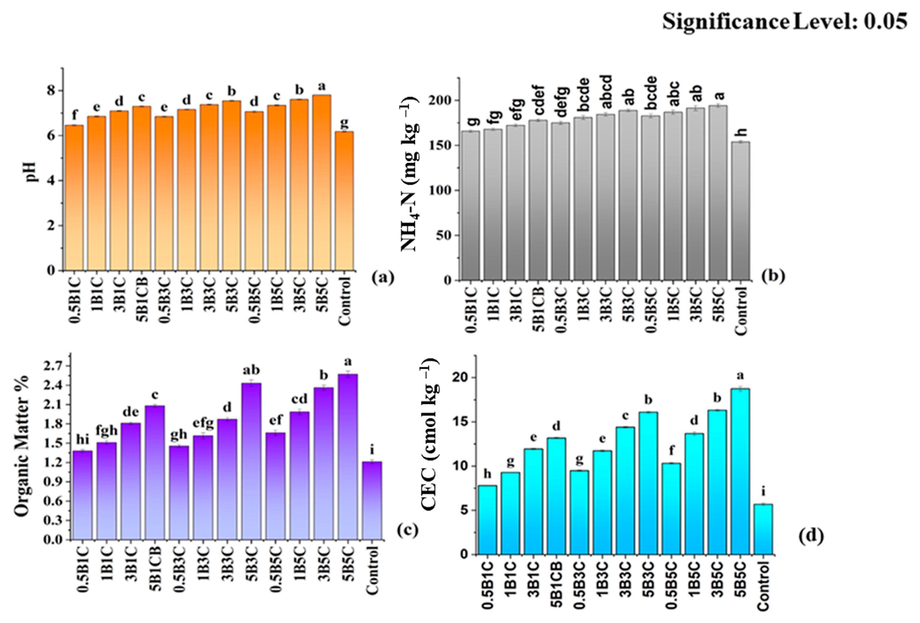Sustainability 15 12900 g002