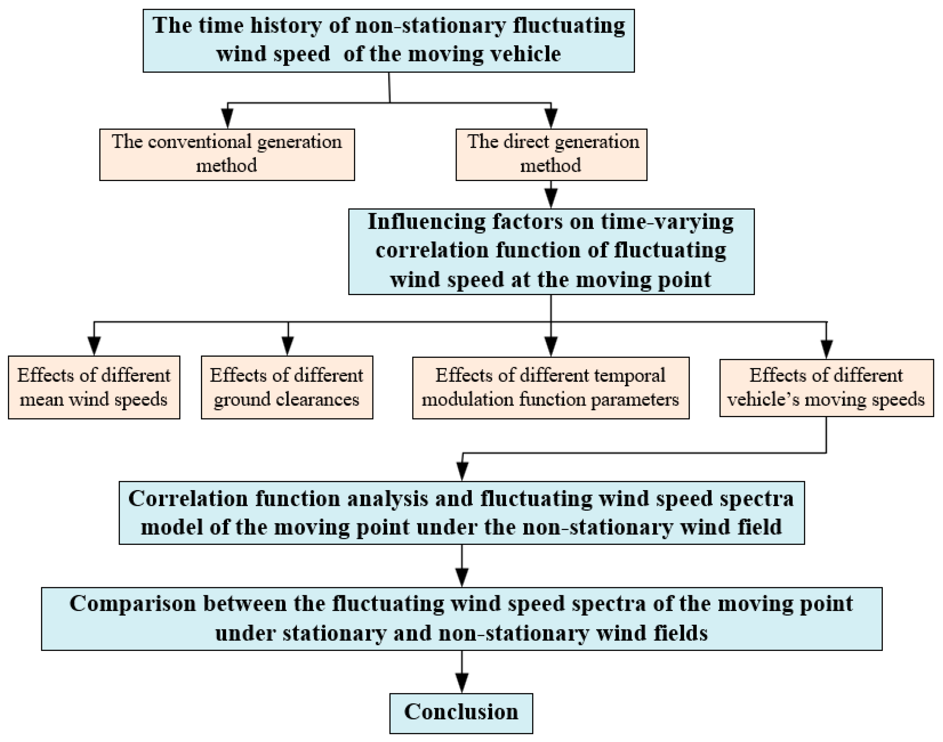 Sustainability 15 12901 g001