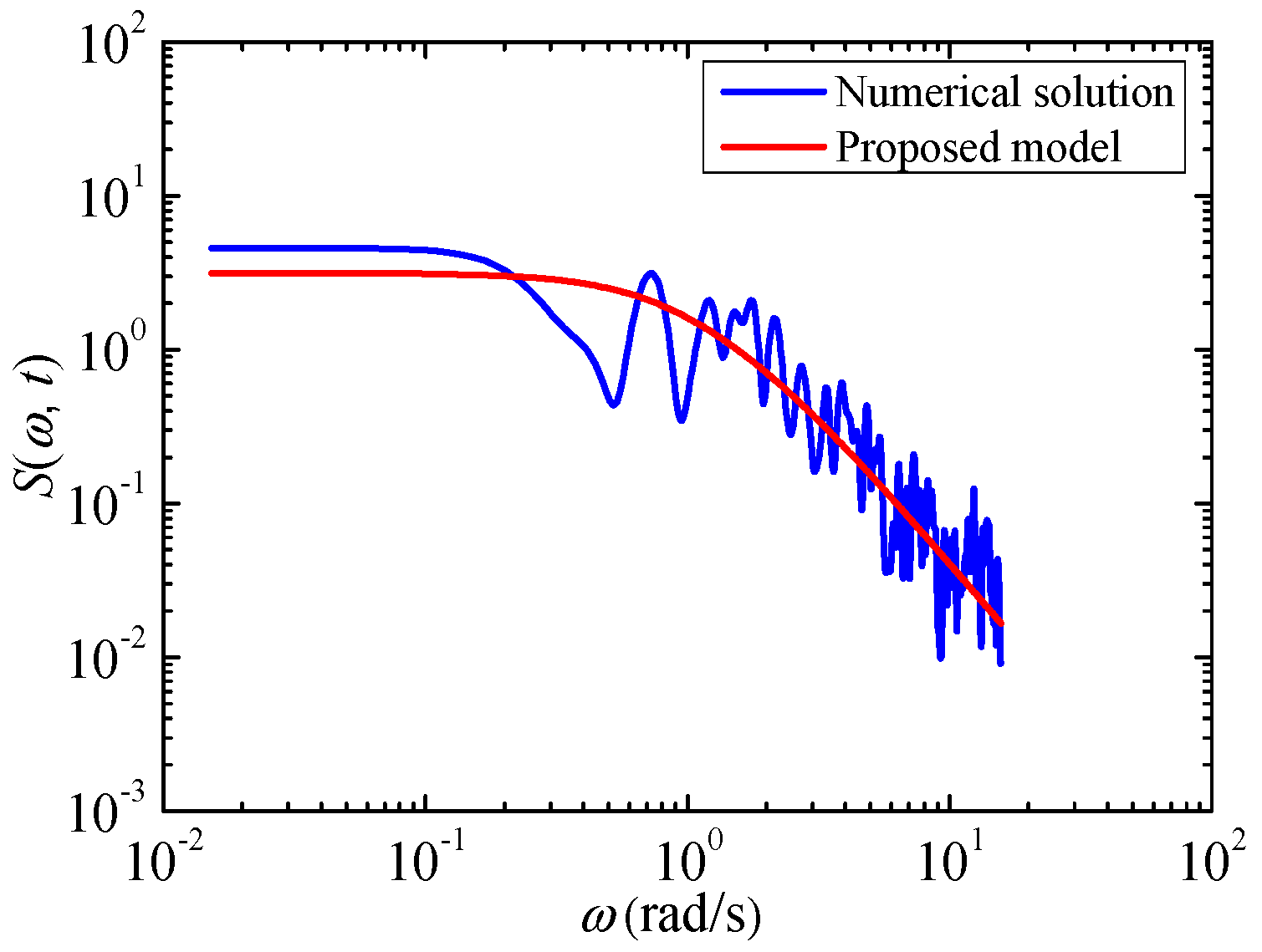 Sustainability 15 12901 g019