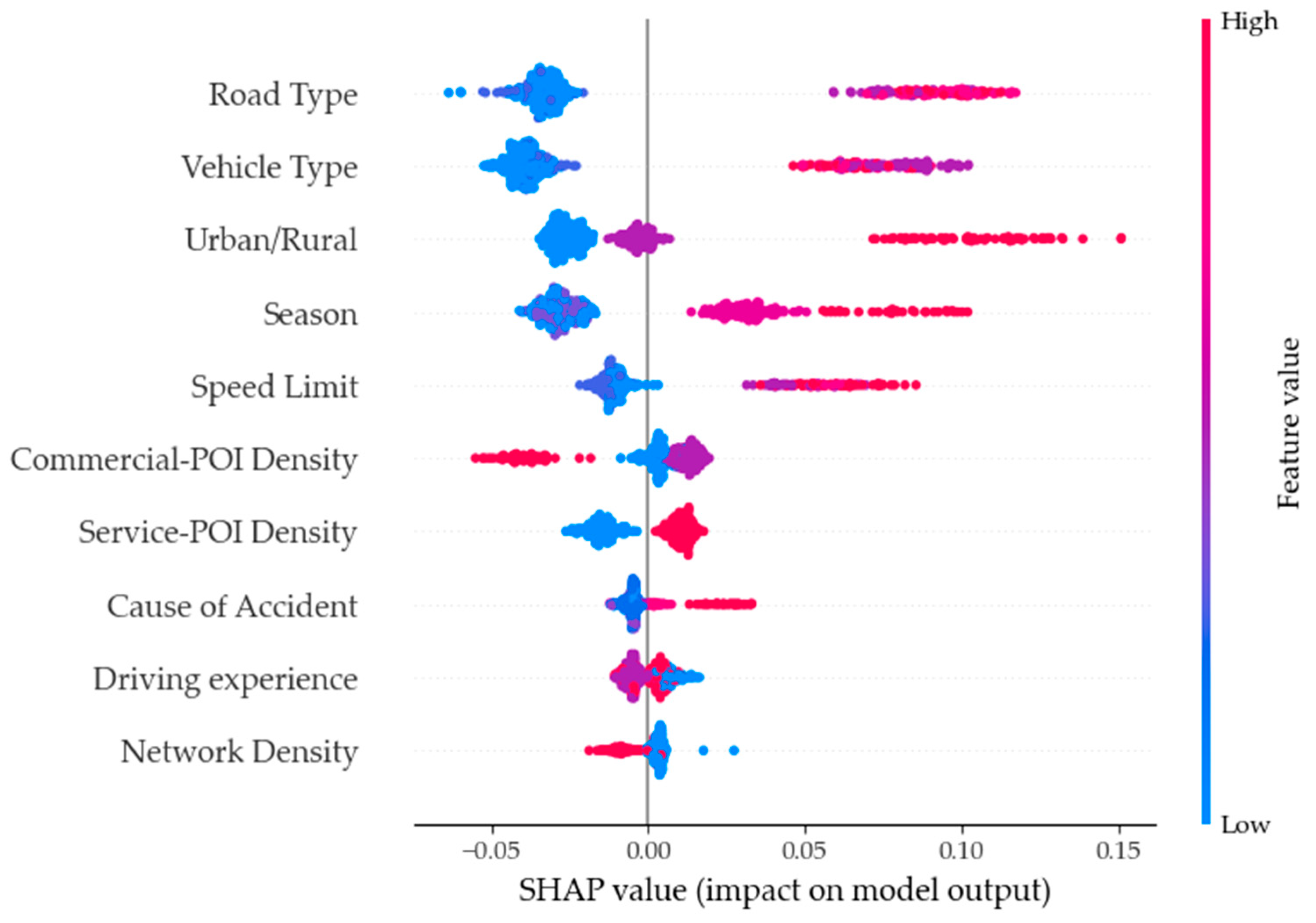 Sustainability 15 12904 g004
