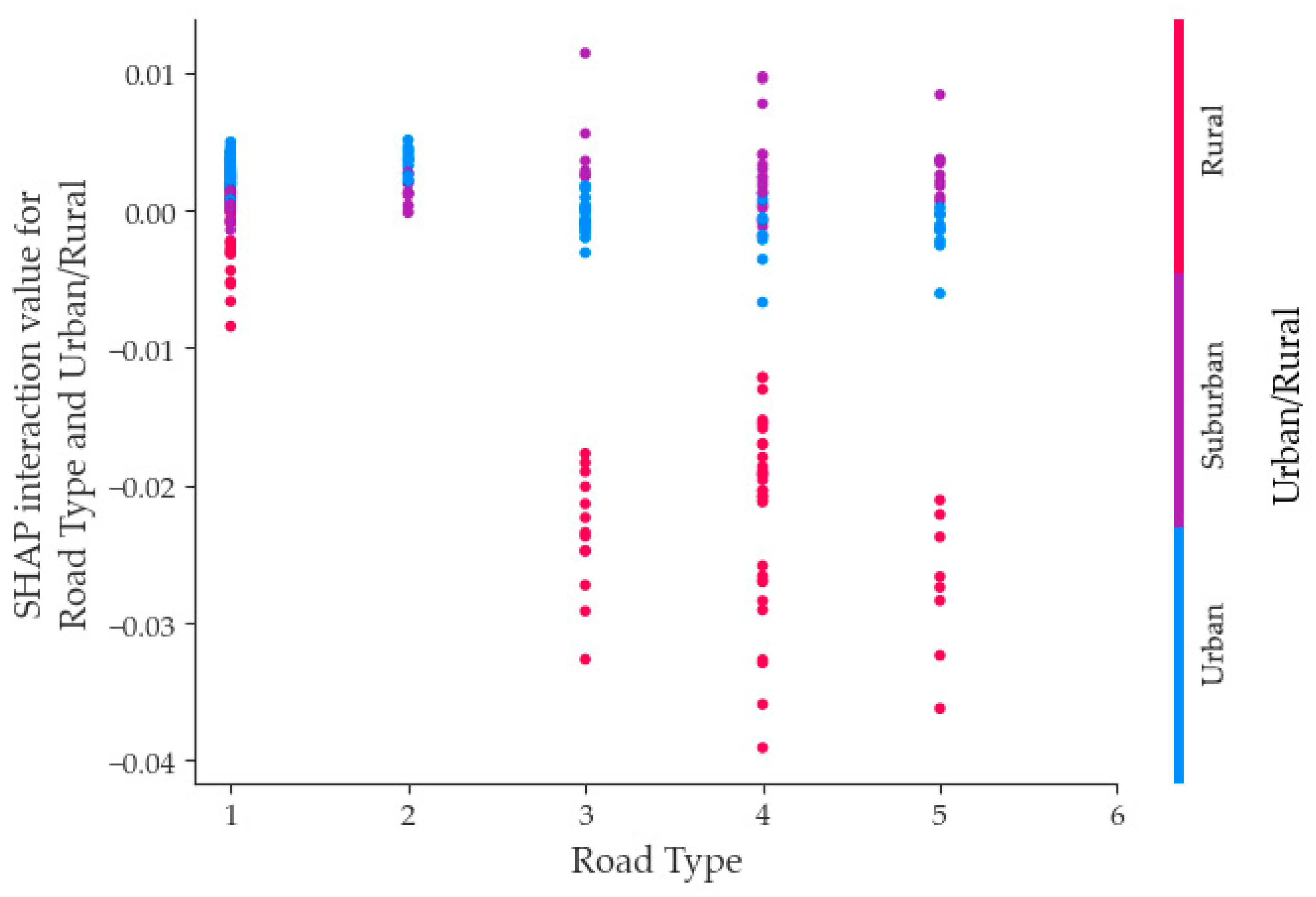 Sustainability 15 12904 g006