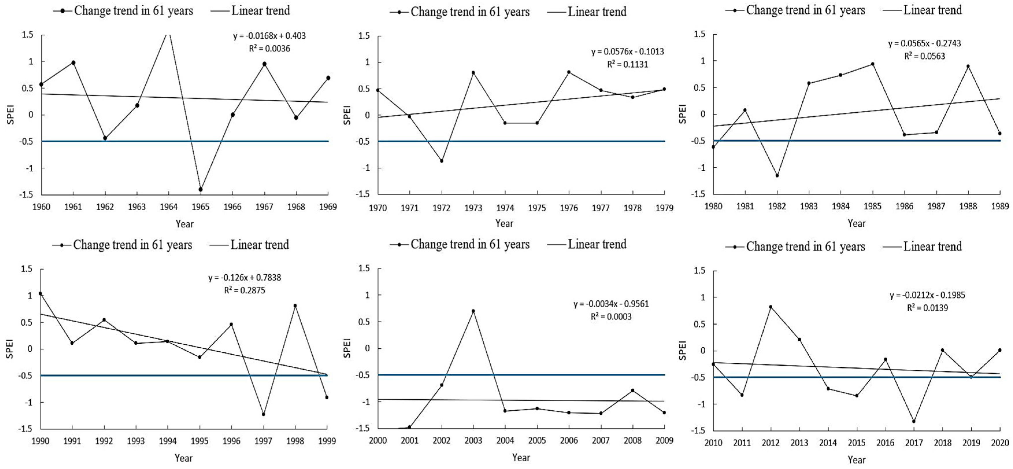 Sustainability 15 12909 g003