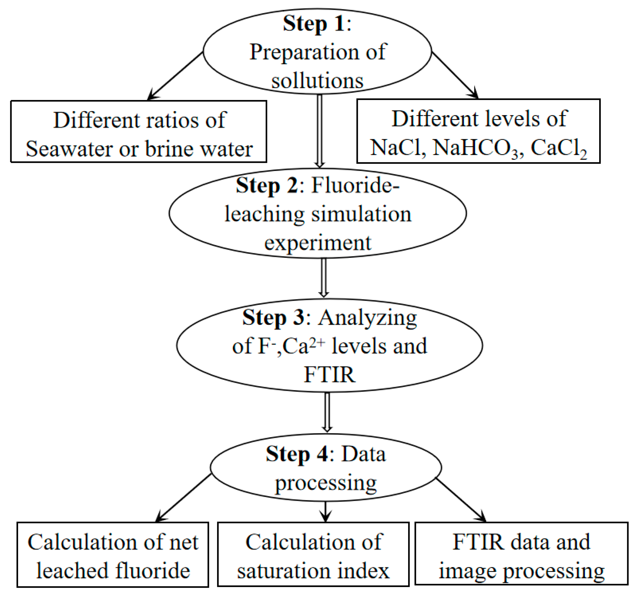 Sustainability 15 12910 g001