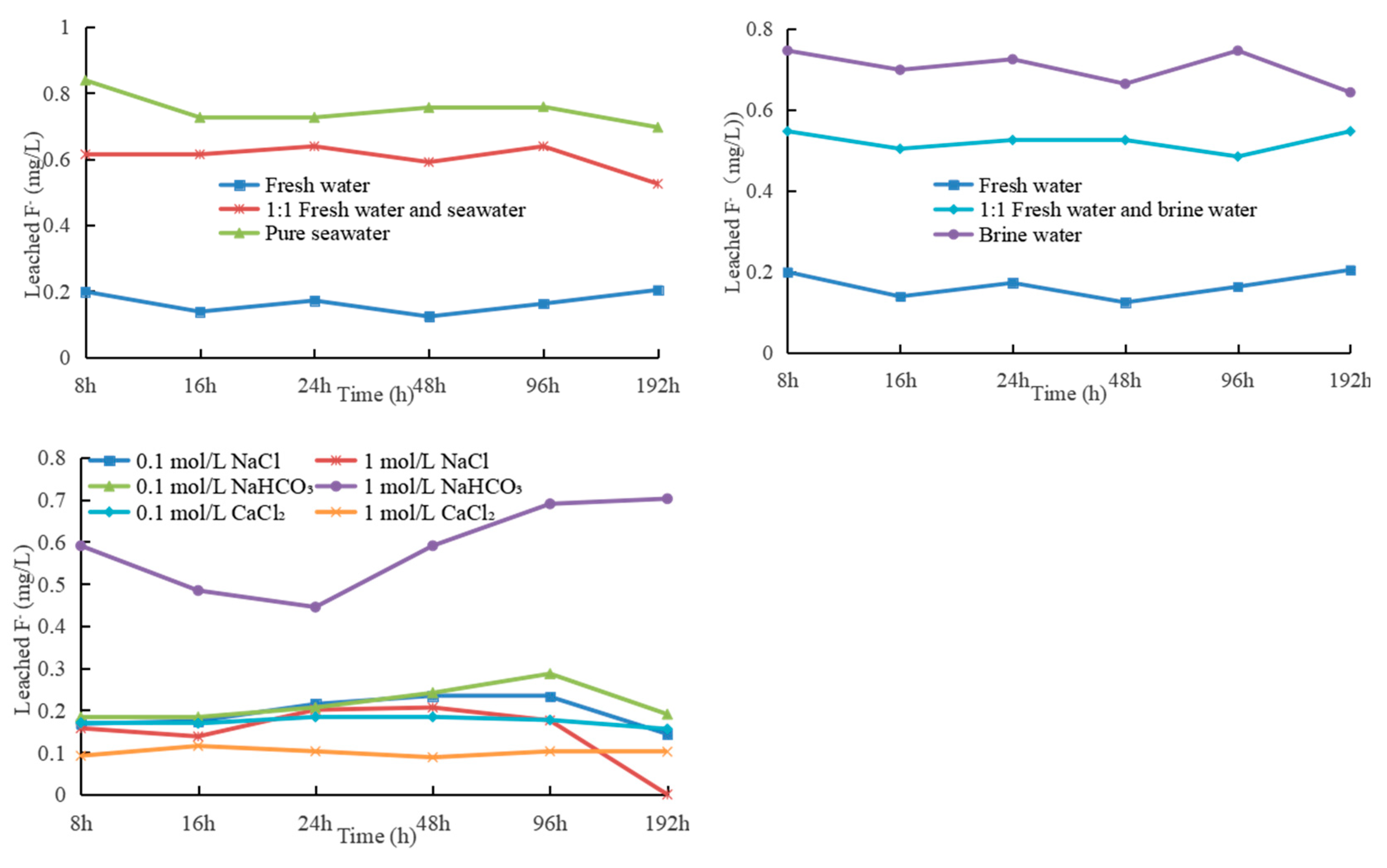 Sustainability 15 12910 g002