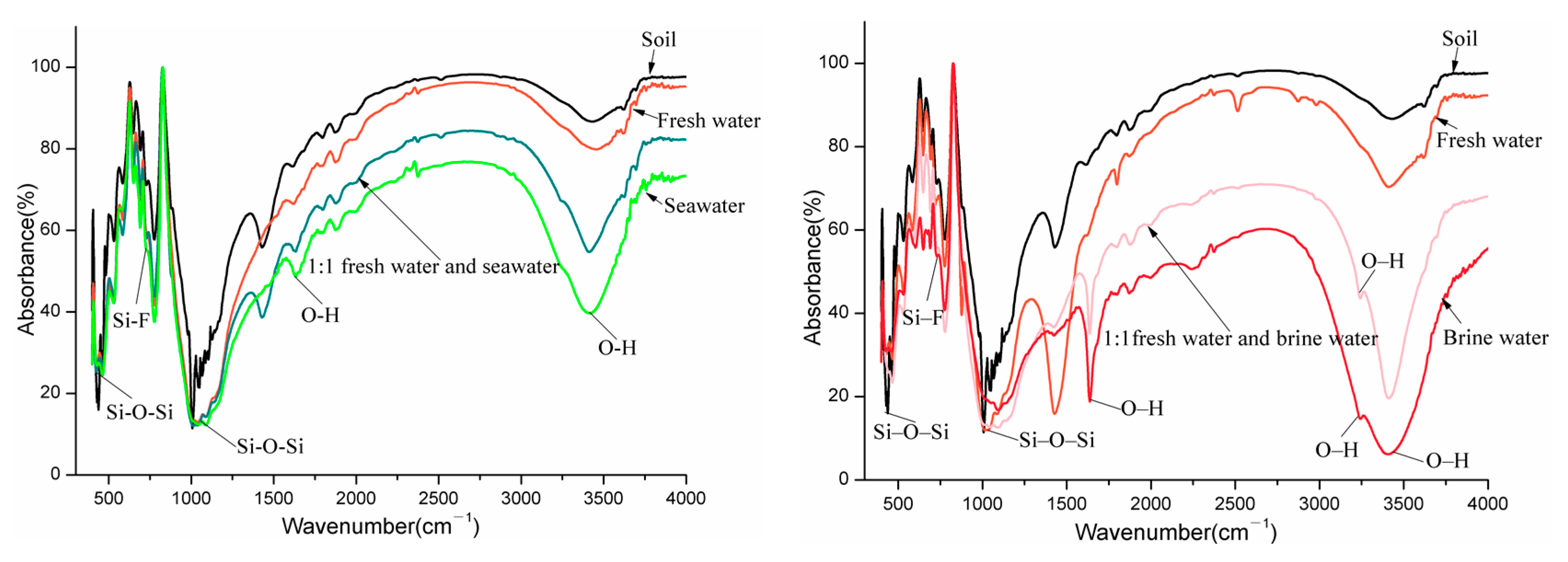 Sustainability 15 12910 g004a
