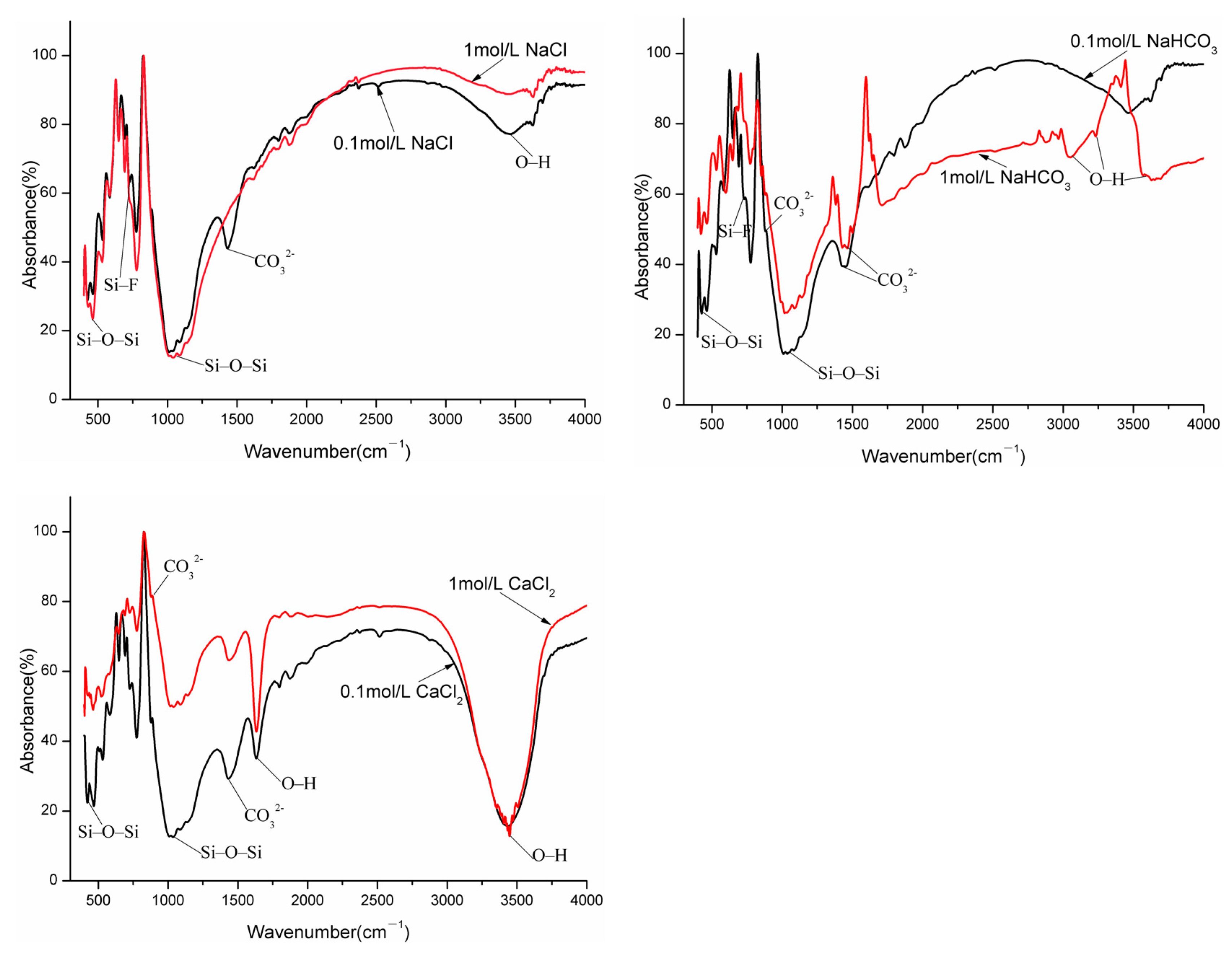 Sustainability 15 12910 g004b