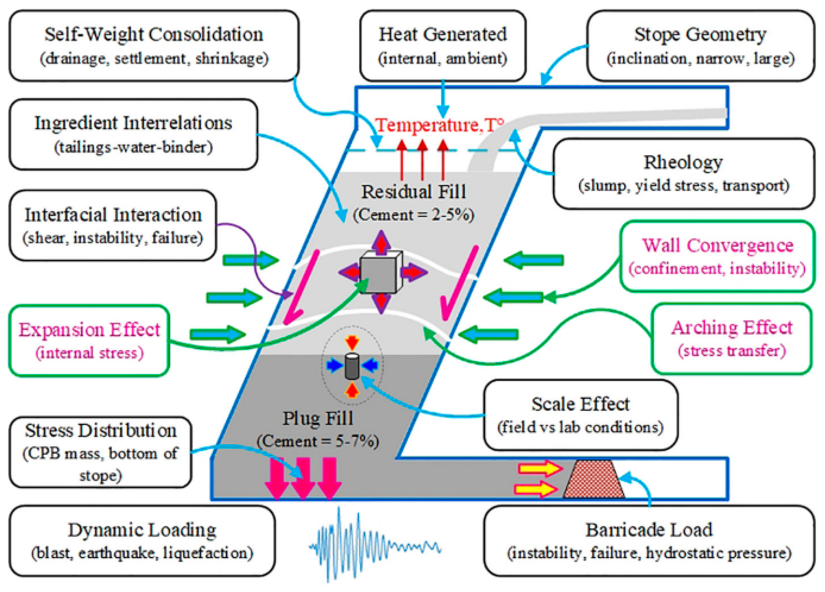 Sustainability 15 12912 g007