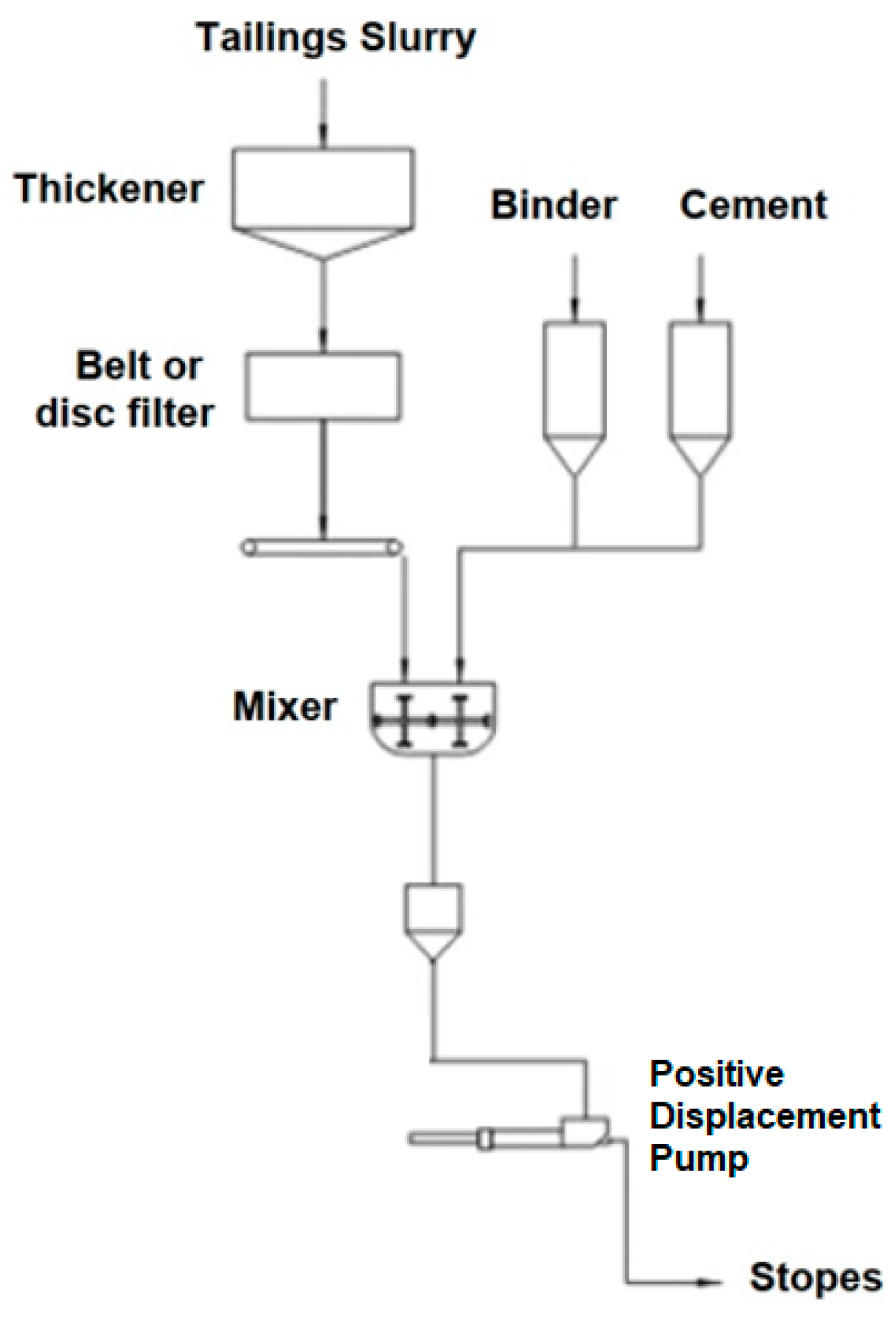 Sustainability 15 12912 g016