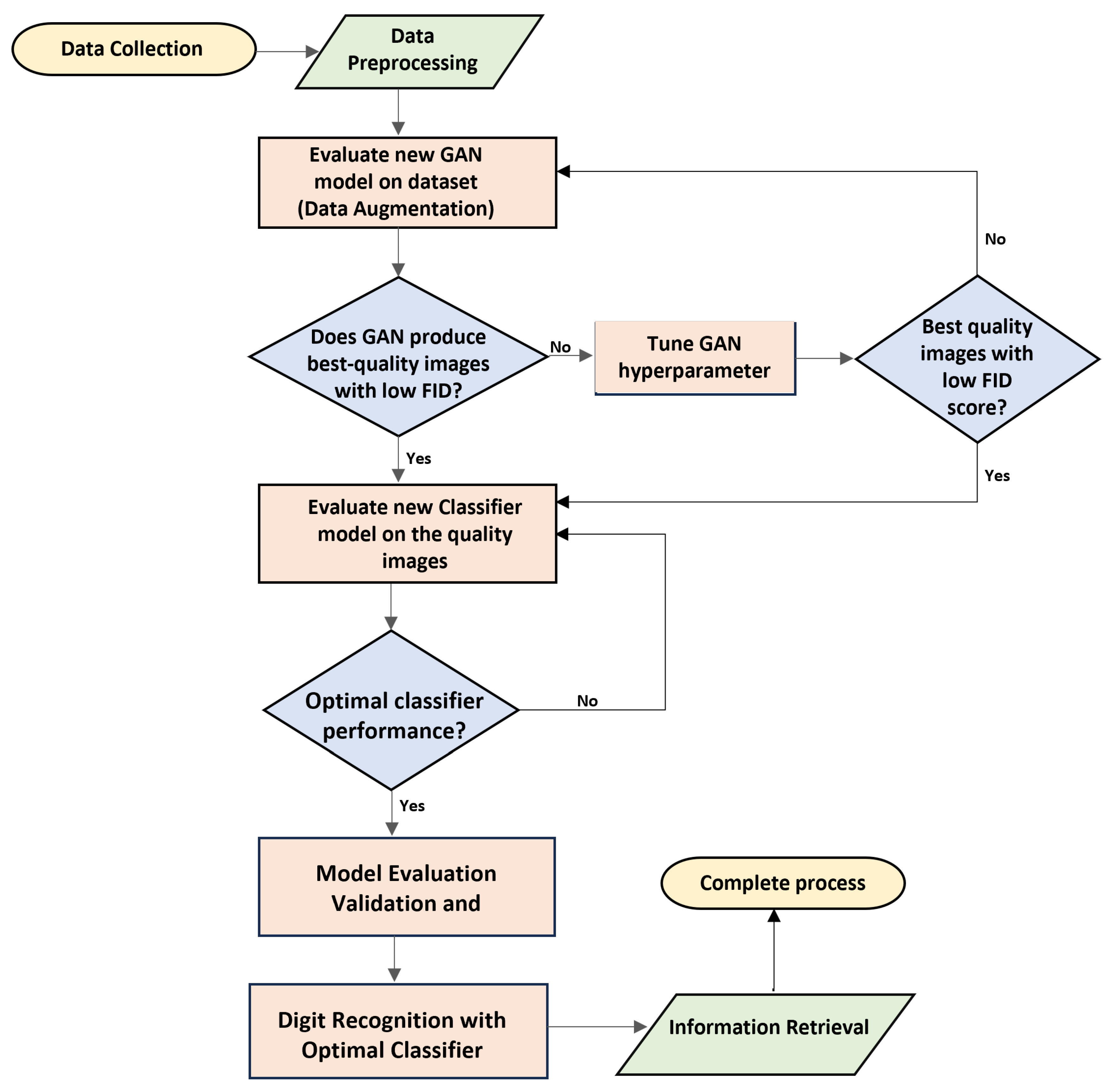 Sustainability 15 12915 g002
