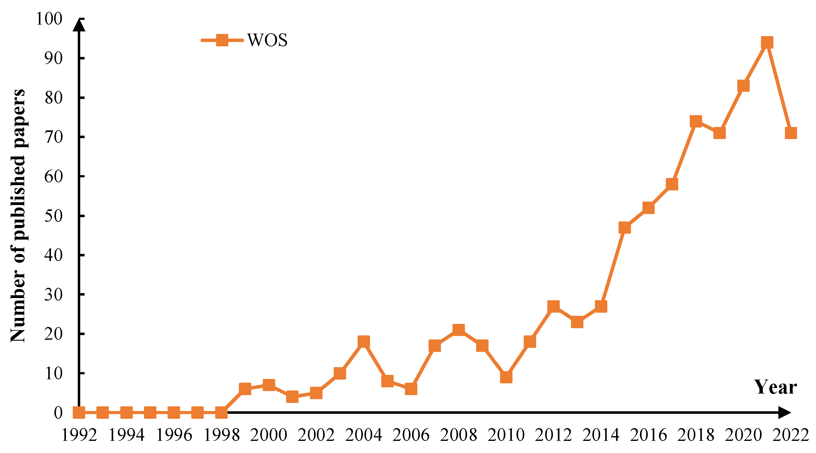 Sustainability 15 12918 g001