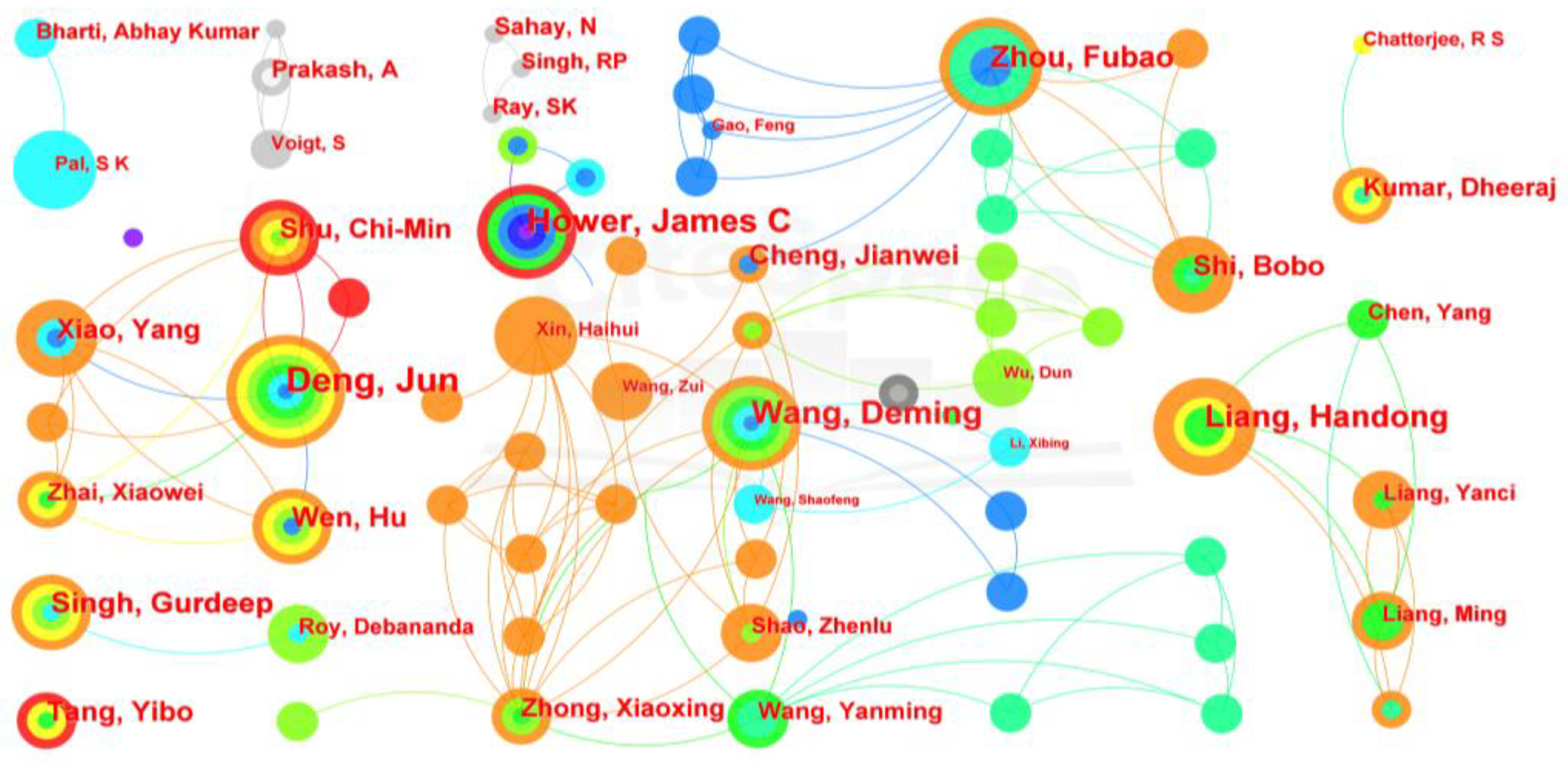 Sustainability 15 12918 g002