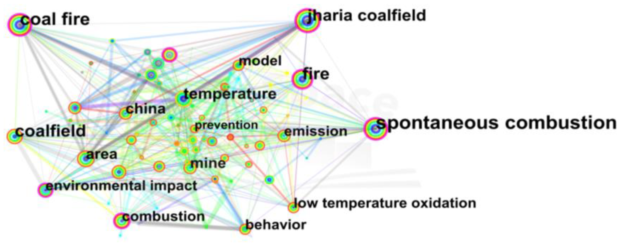 Sustainability 15 12918 g004