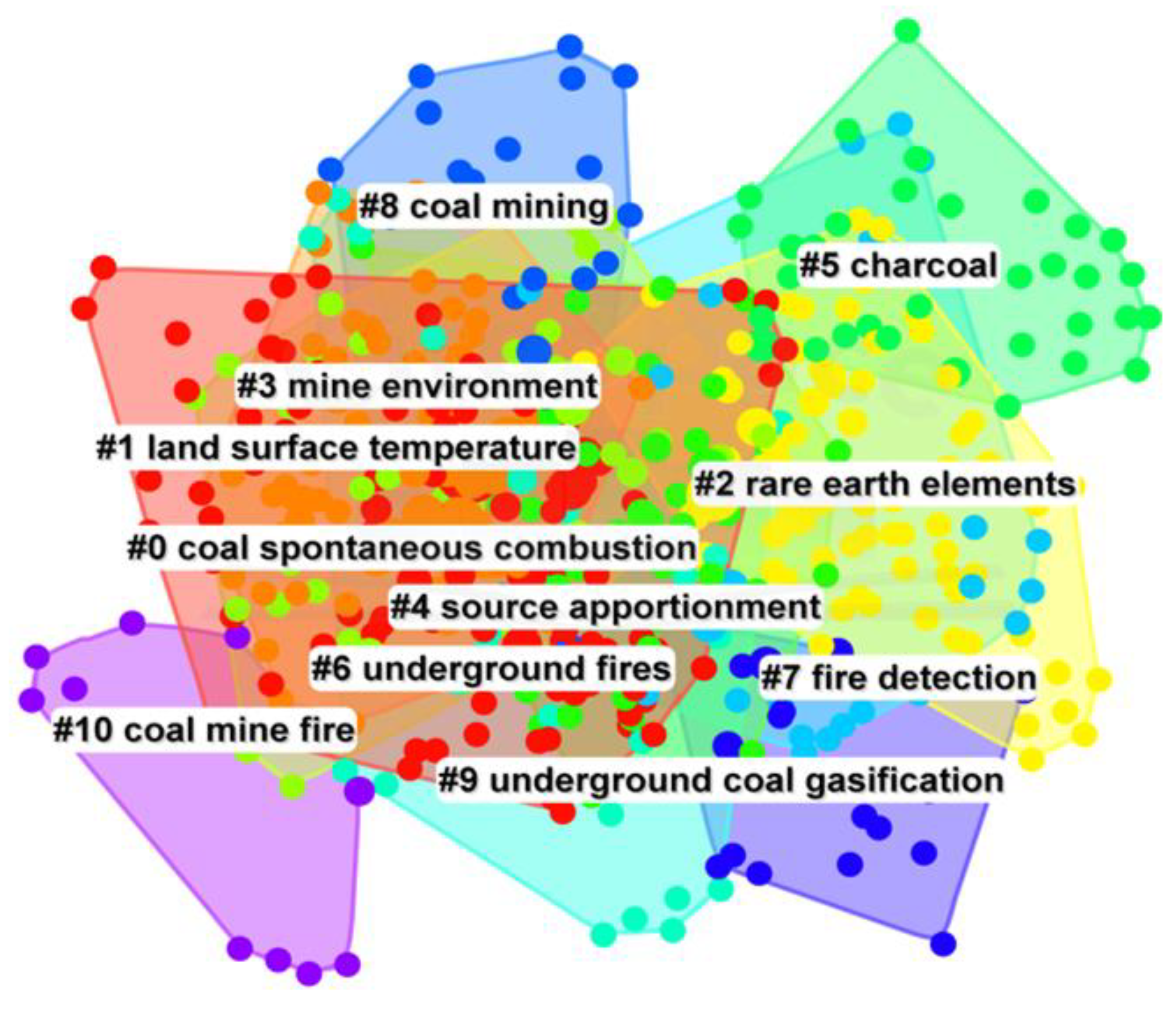Sustainability 15 12918 g005