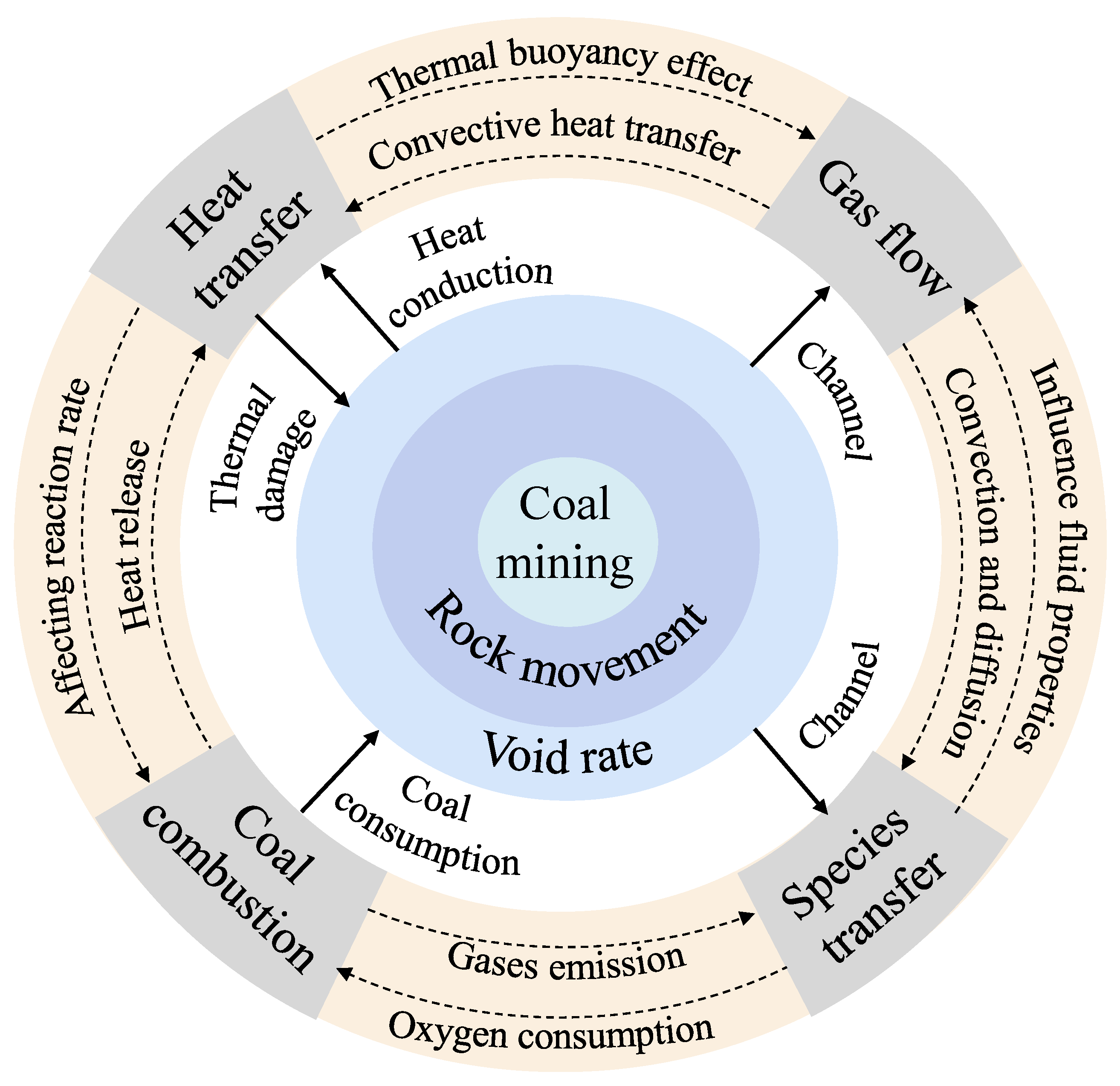Sustainability 15 12918 g006