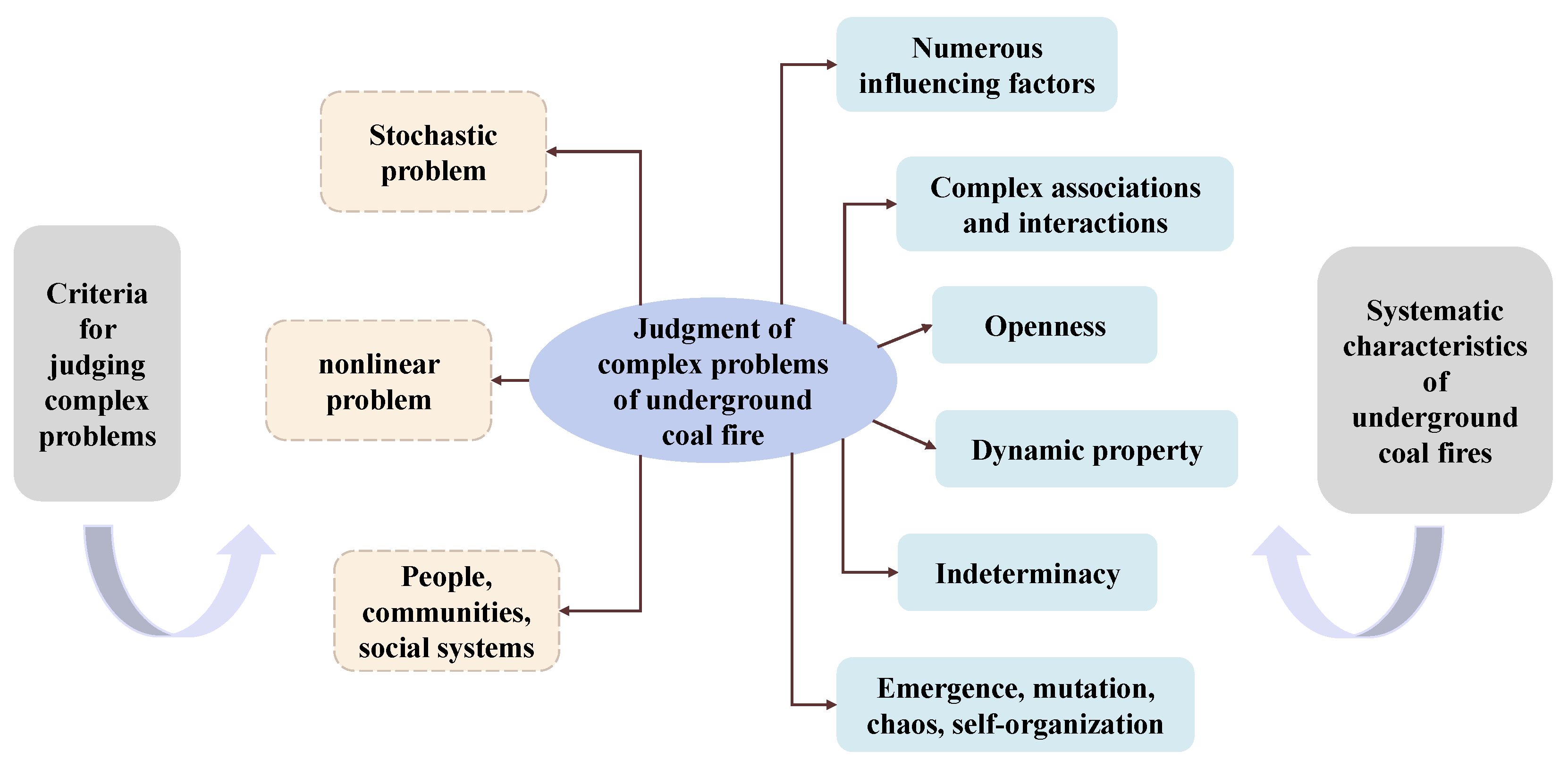 Sustainability 15 12918 g007