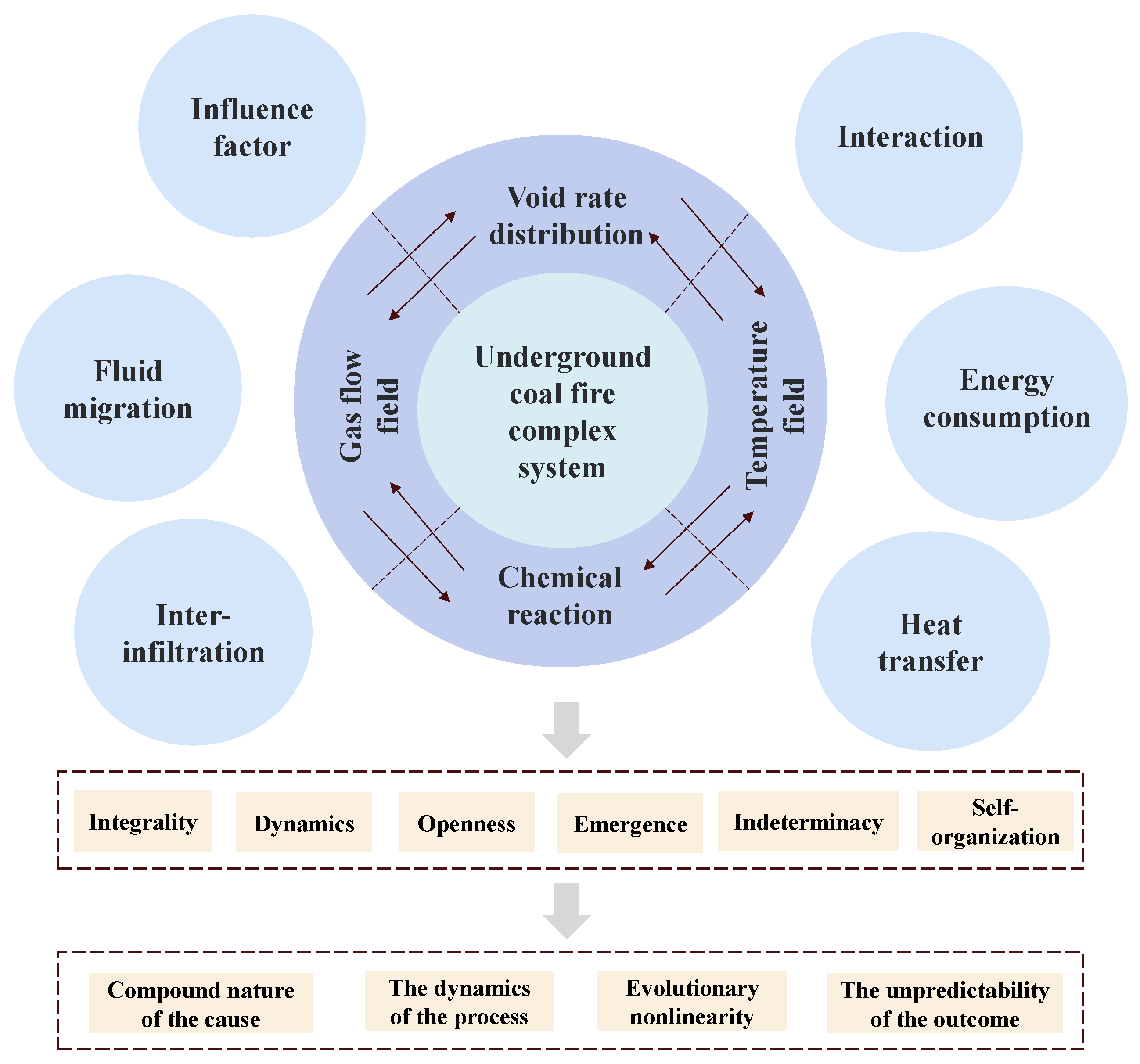 Sustainability 15 12918 g008