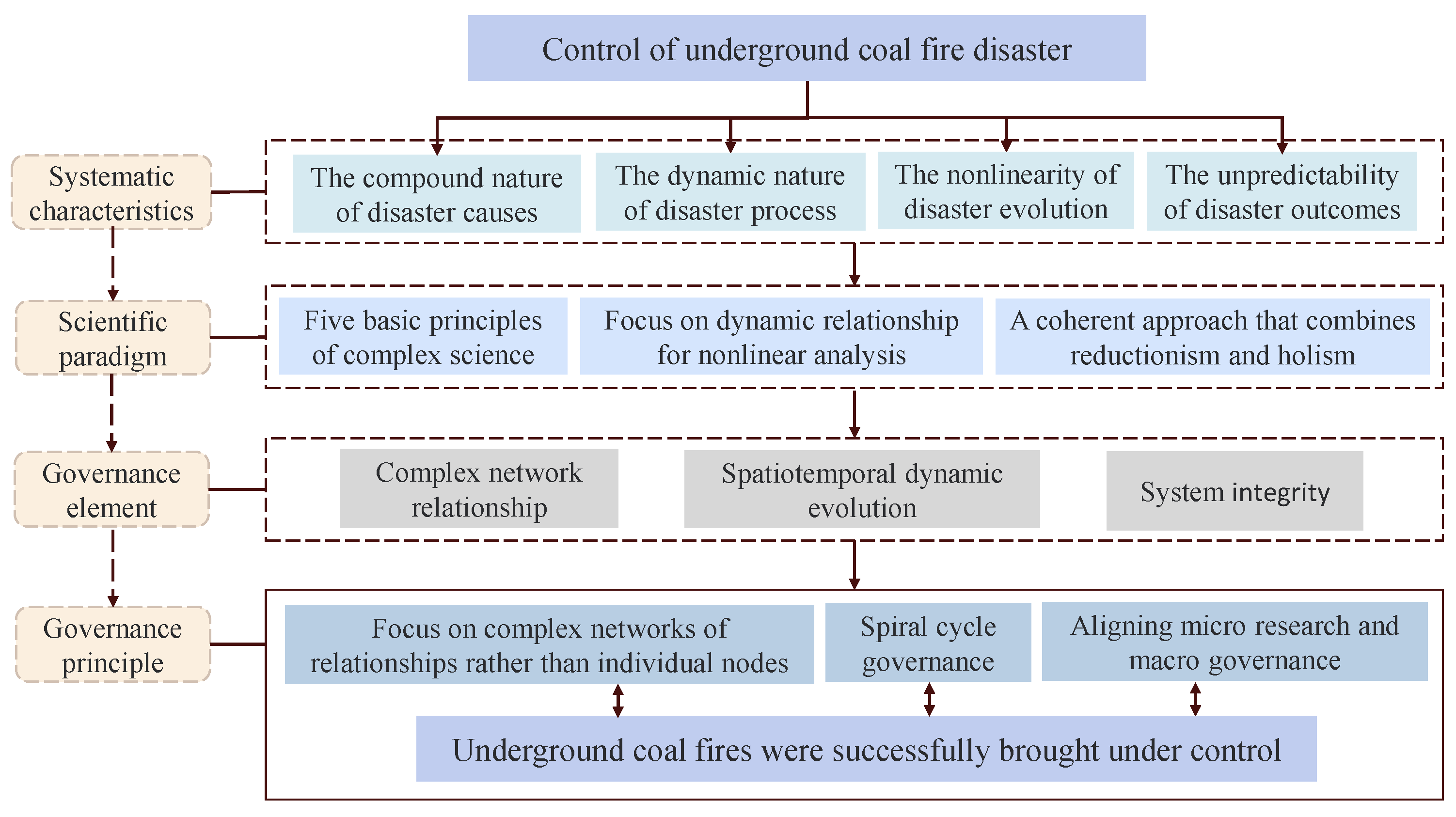 Sustainability 15 12918 g009