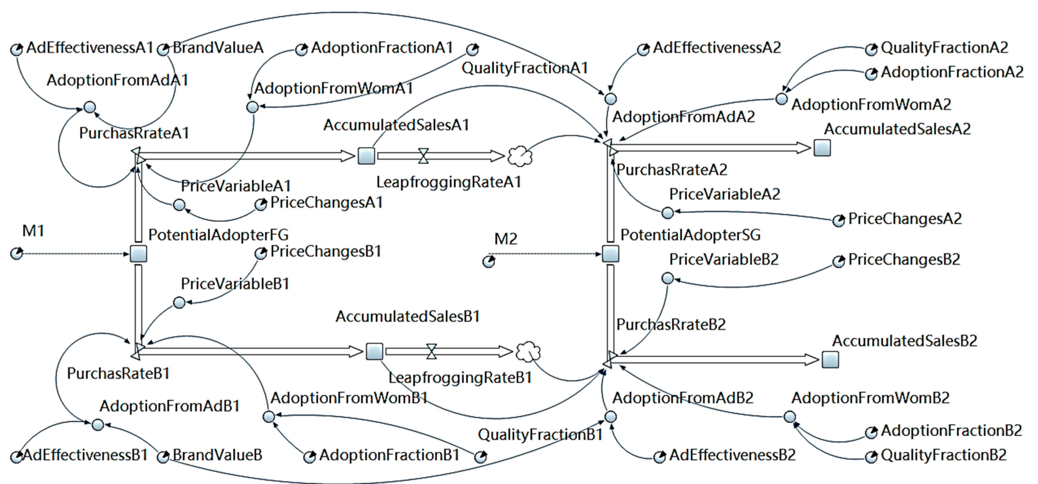 Sustainability 15 12920 g001