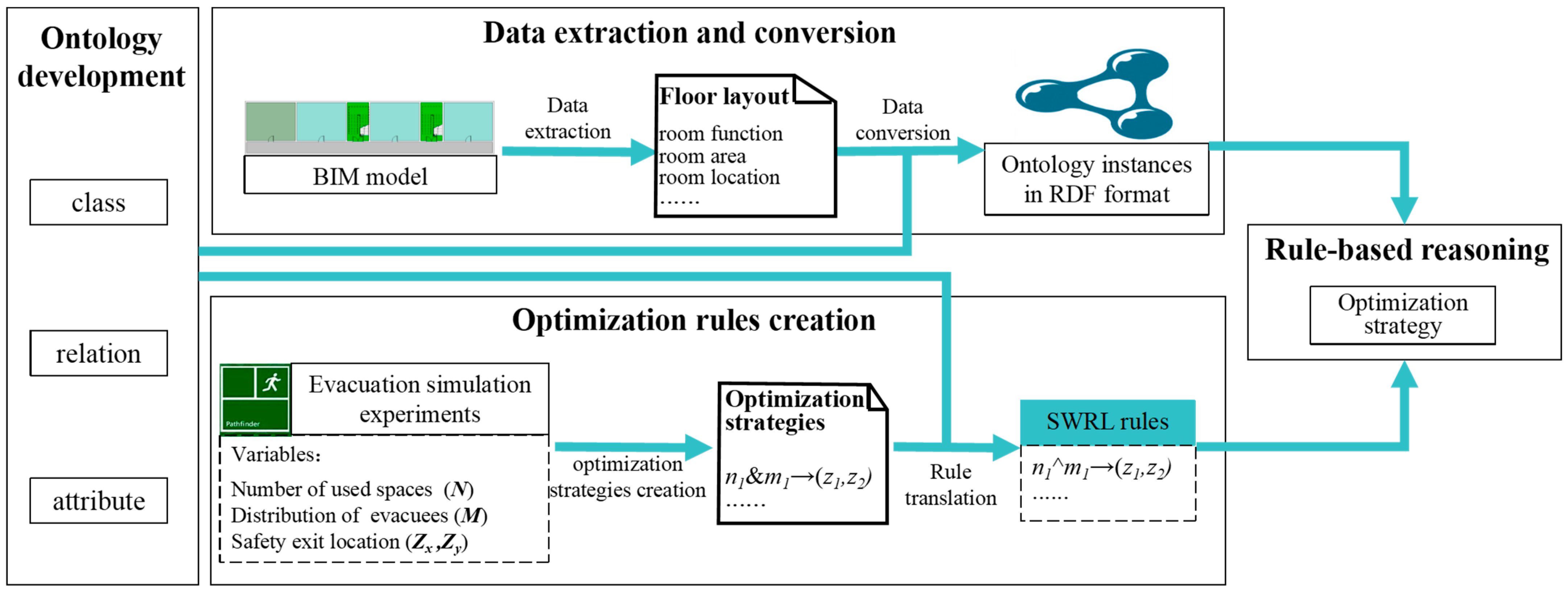 Sustainability 15 12922 g001