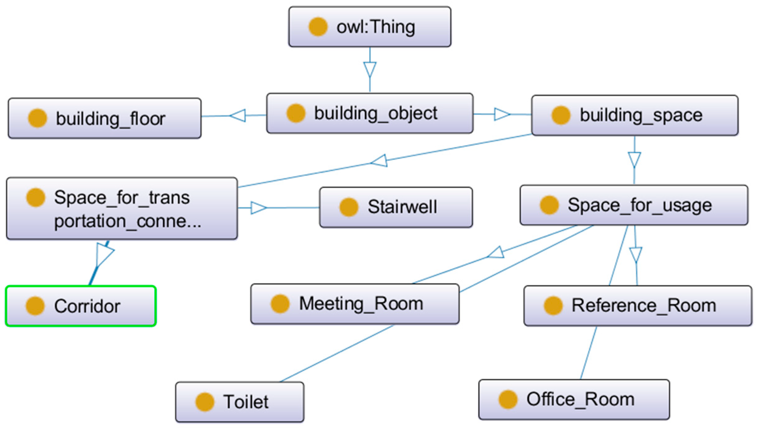 Sustainability 15 12922 g005