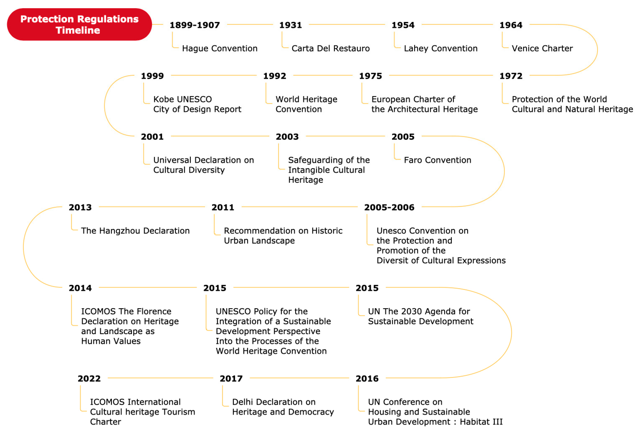 Sustainability 15 12924 g001