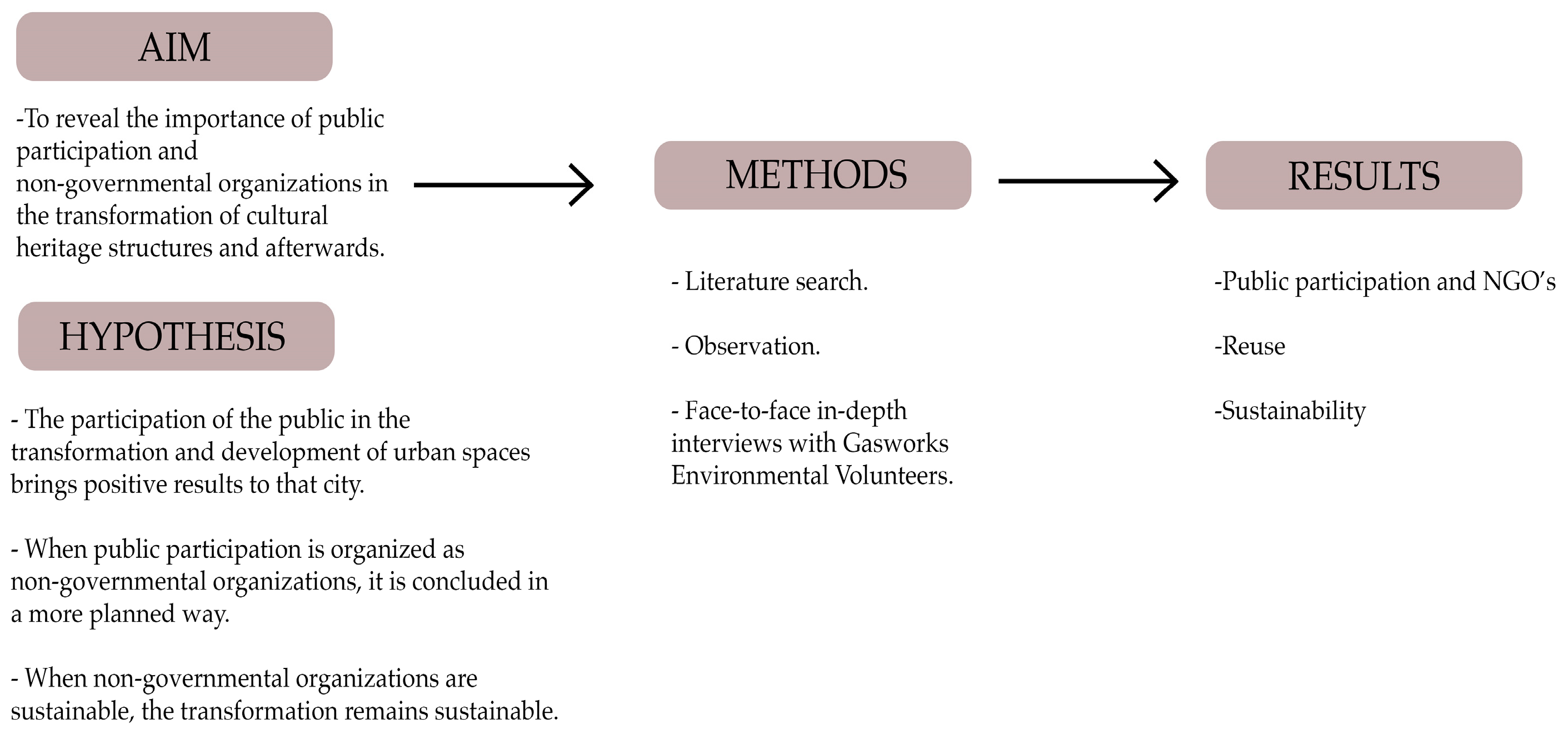 Sustainability 15 12924 g006