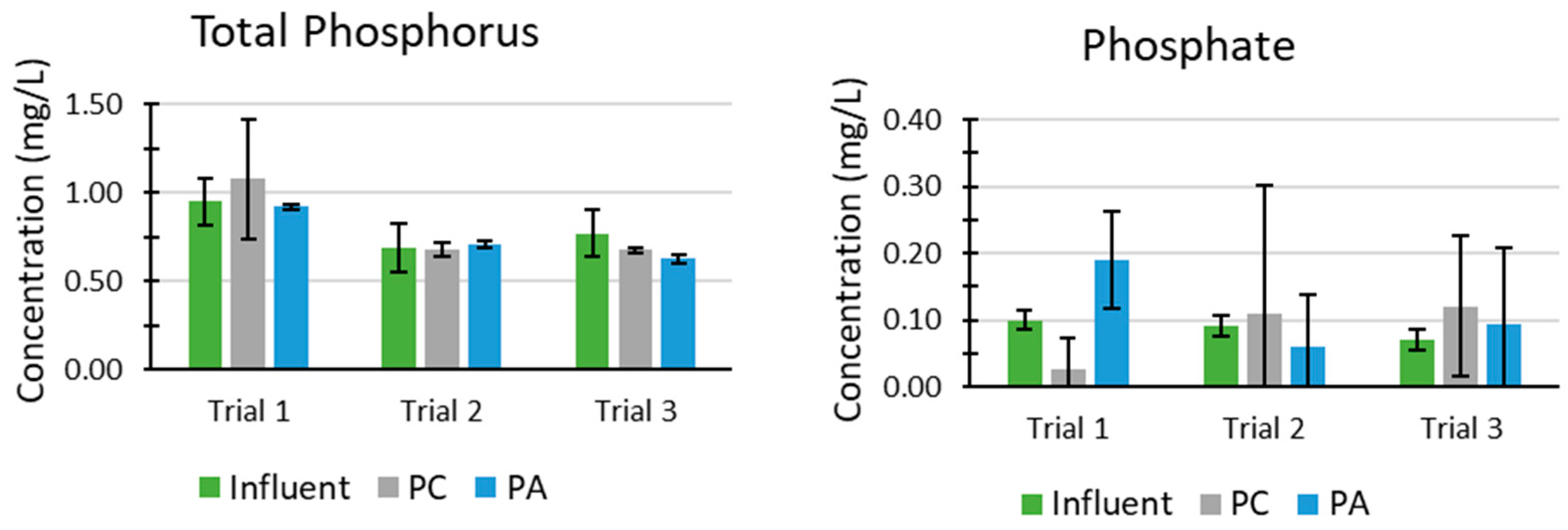 Sustainability 15 12926 g005