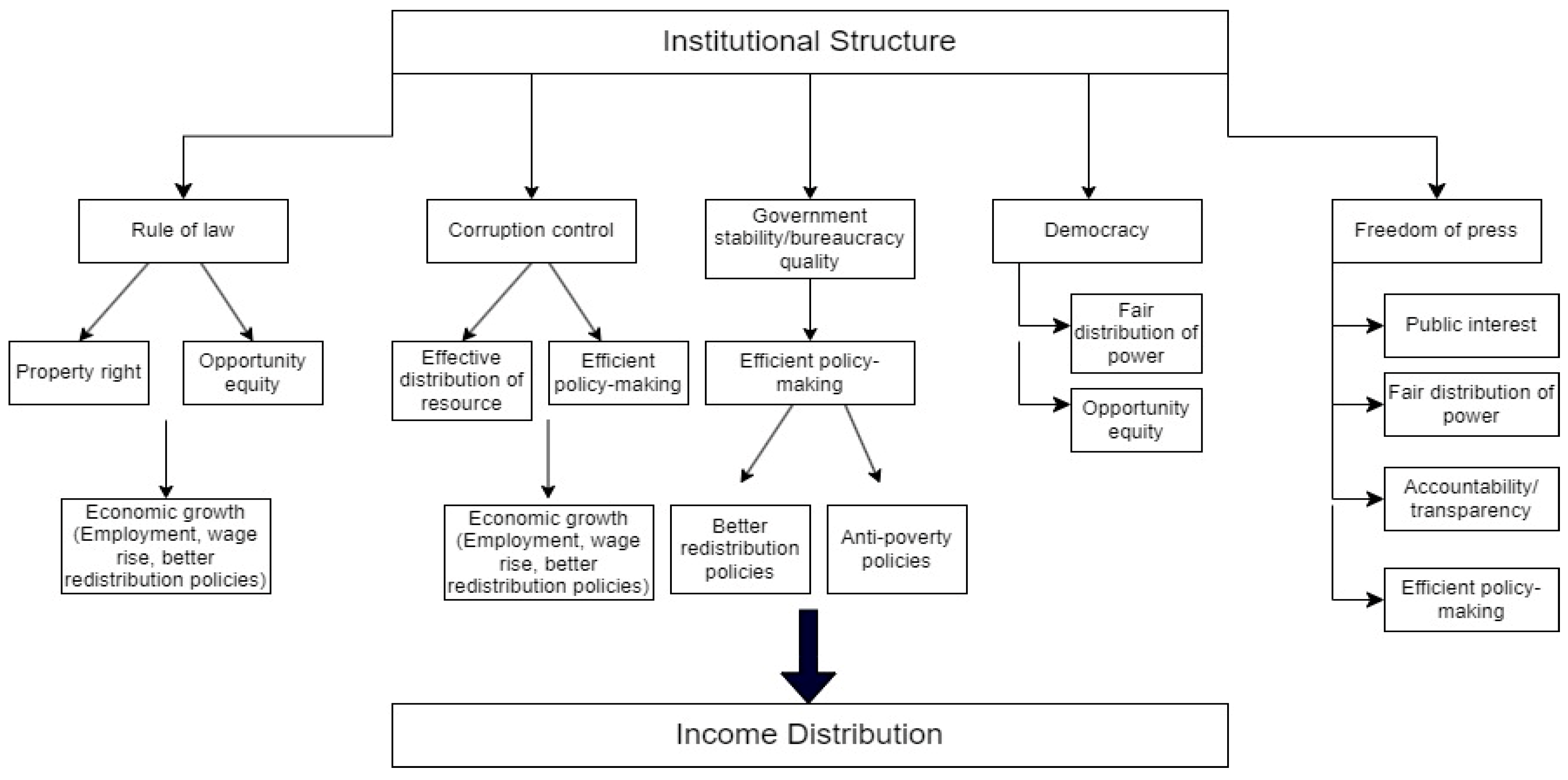 Sustainability 15 12927 g001