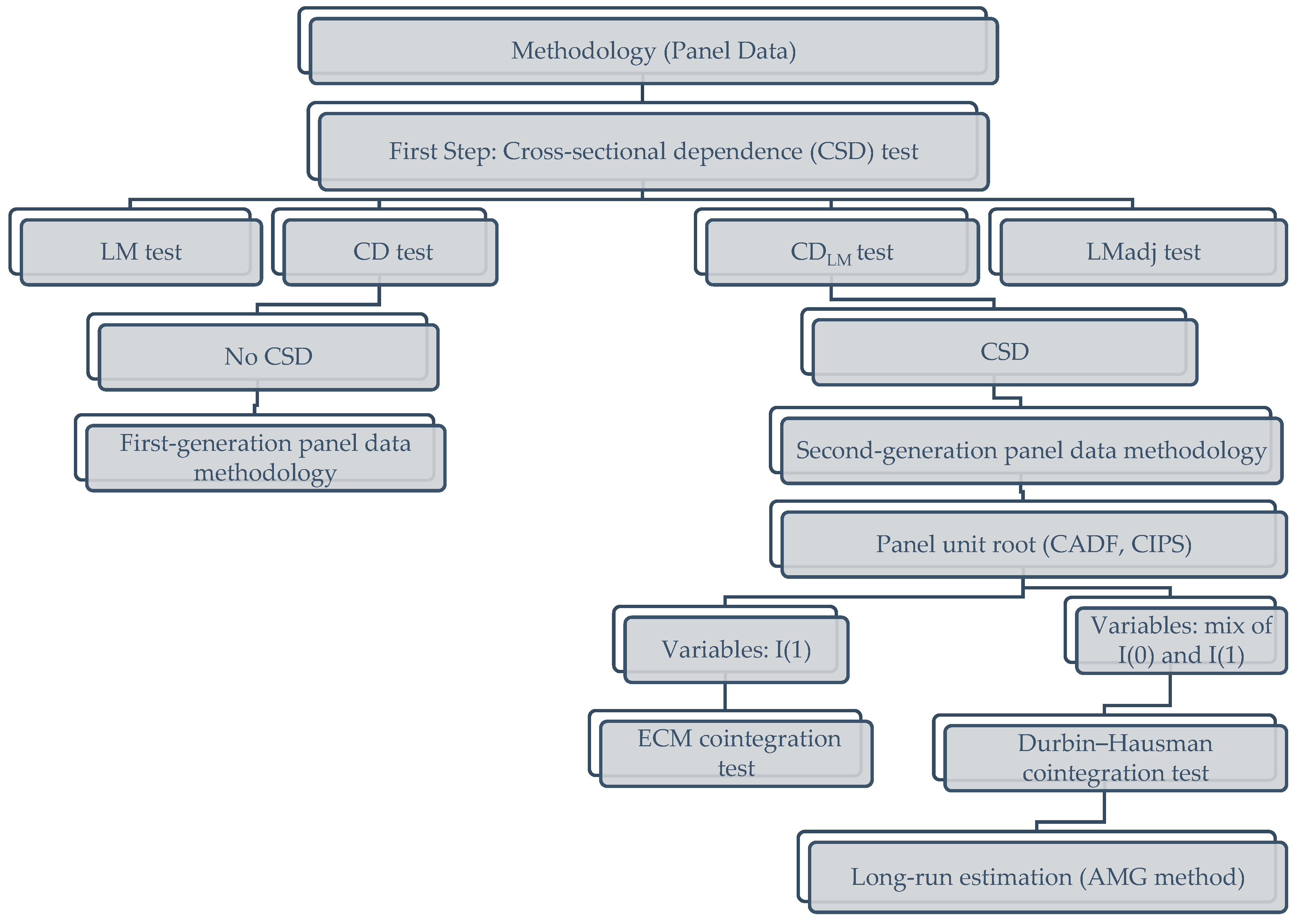 Sustainability 15 12927 g002