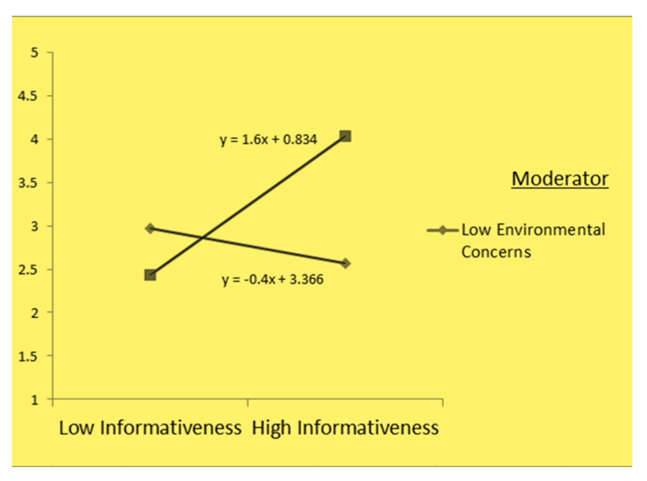 Sustainability 15 12932 g002