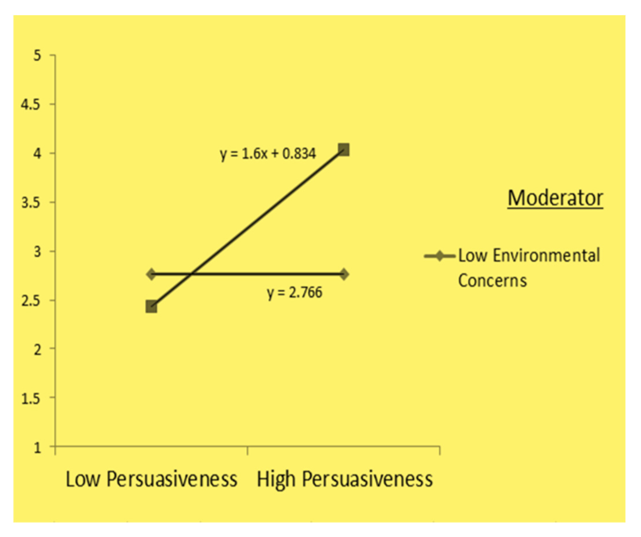 Sustainability 15 12932 g003