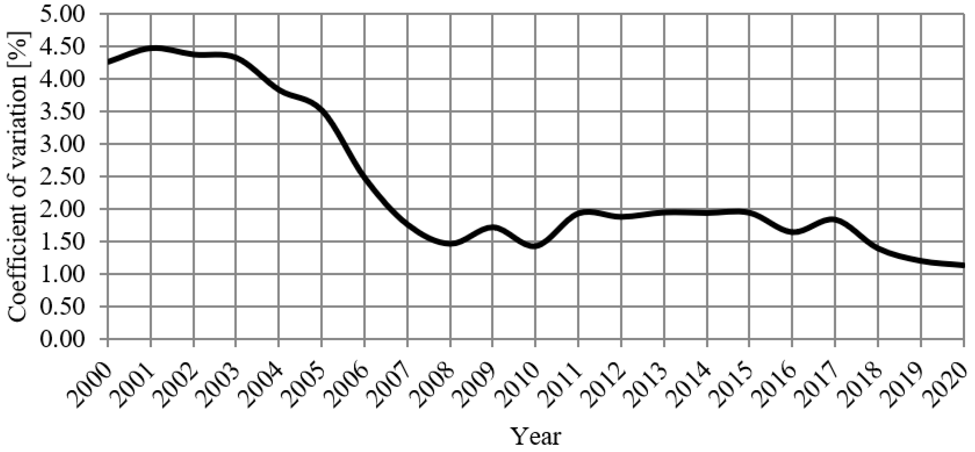 Sustainability 15 12933 g002