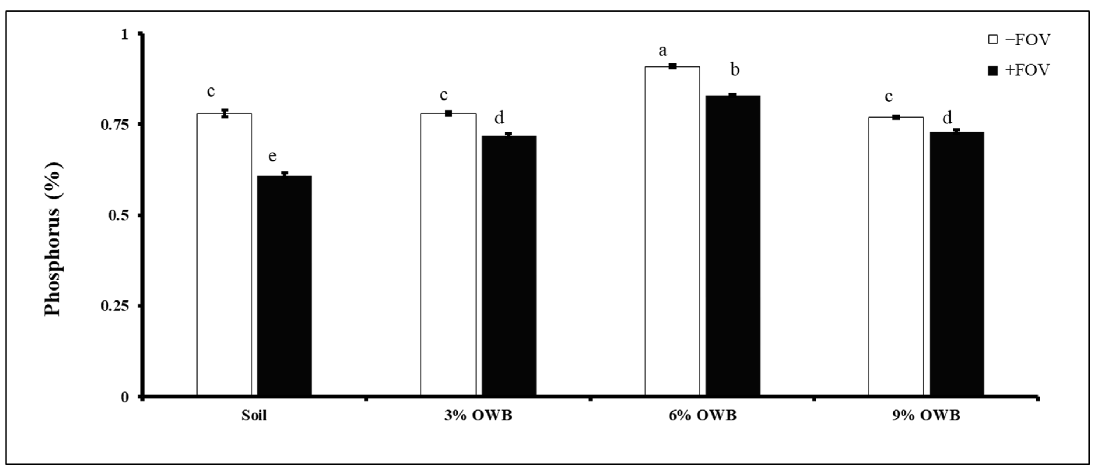 Sustainability 15 12936 g006 Sustainability 15 12936 g006