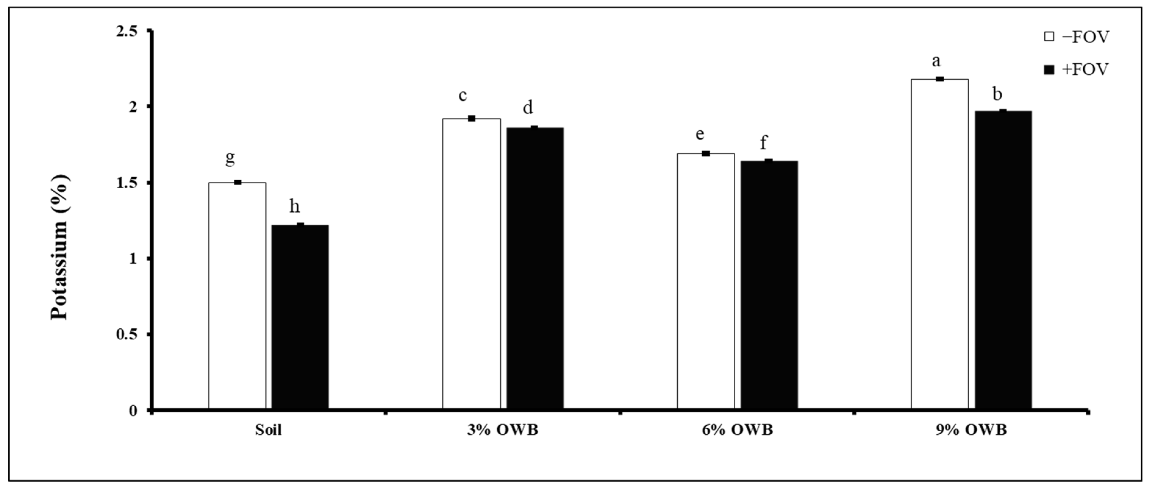 Sustainability 15 12936 g007 Sustainability 15 12936 g007