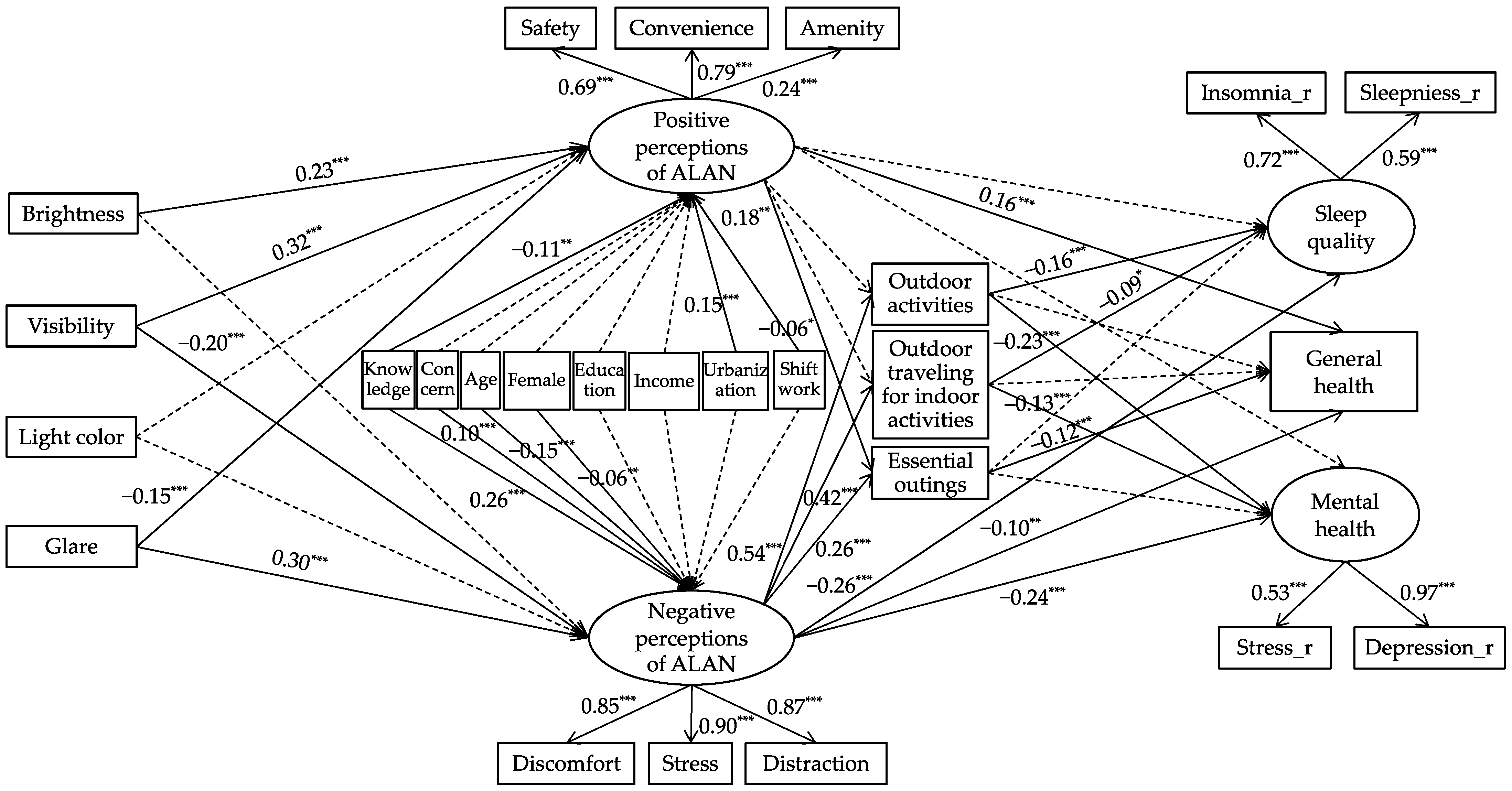 Sustainability 15 12938 g001