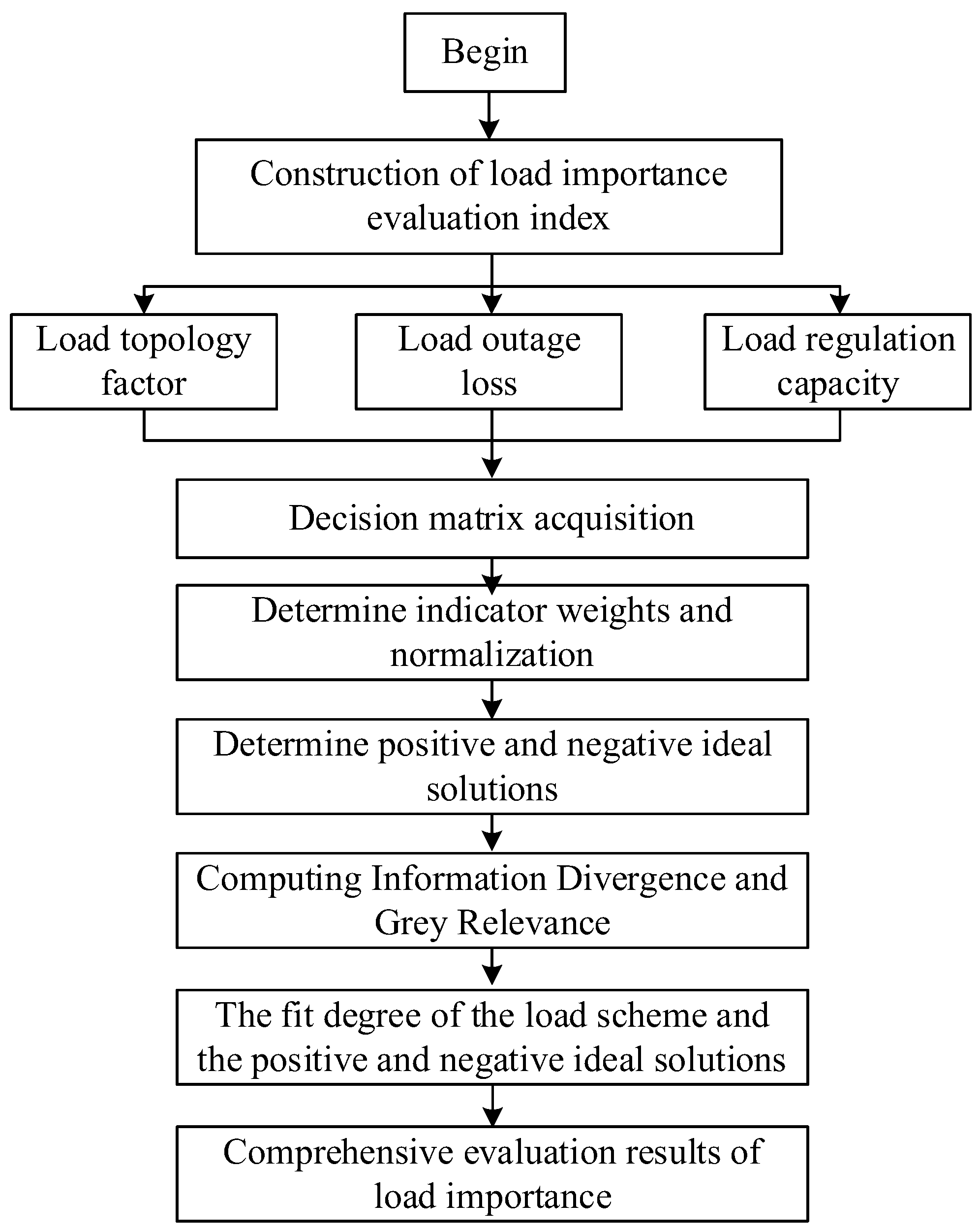 Sustainability 15 12941 g001
