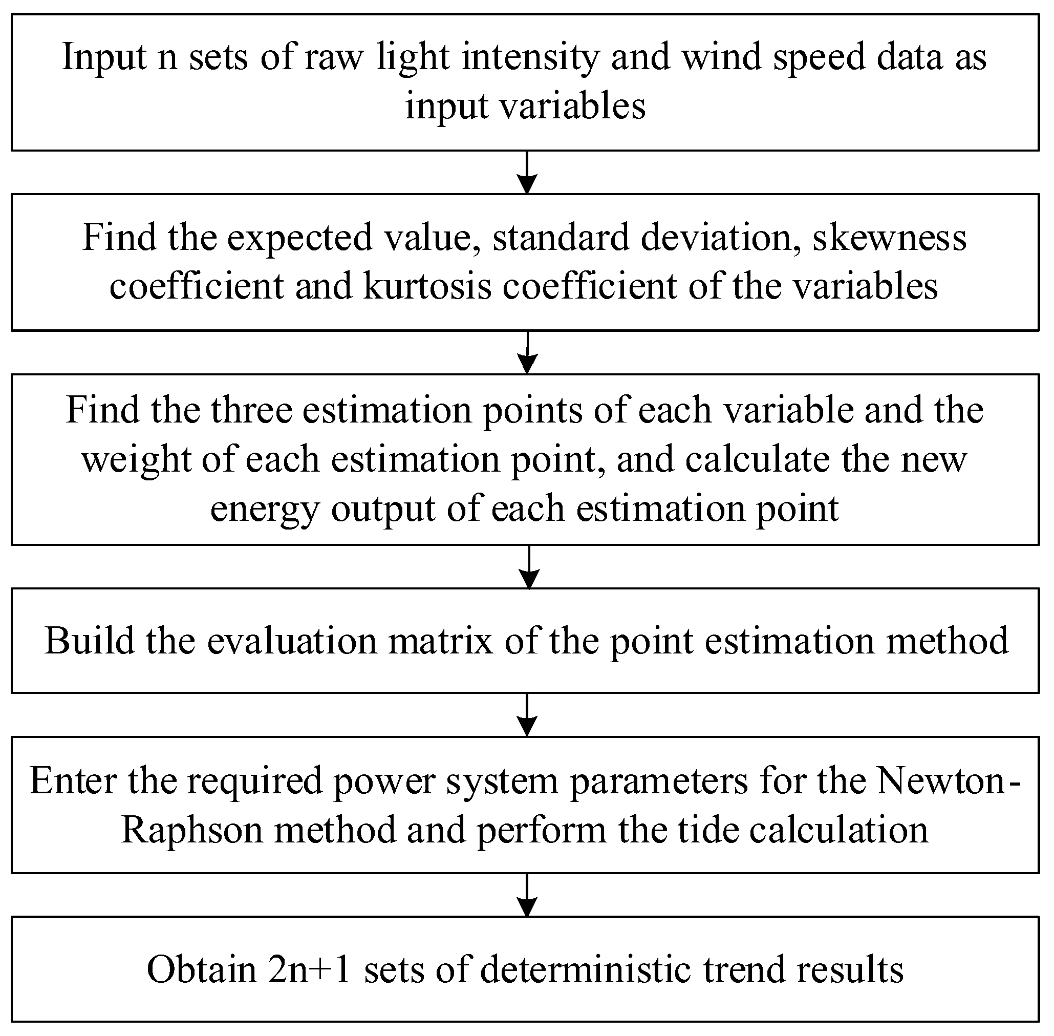 Sustainability 15 12941 g002