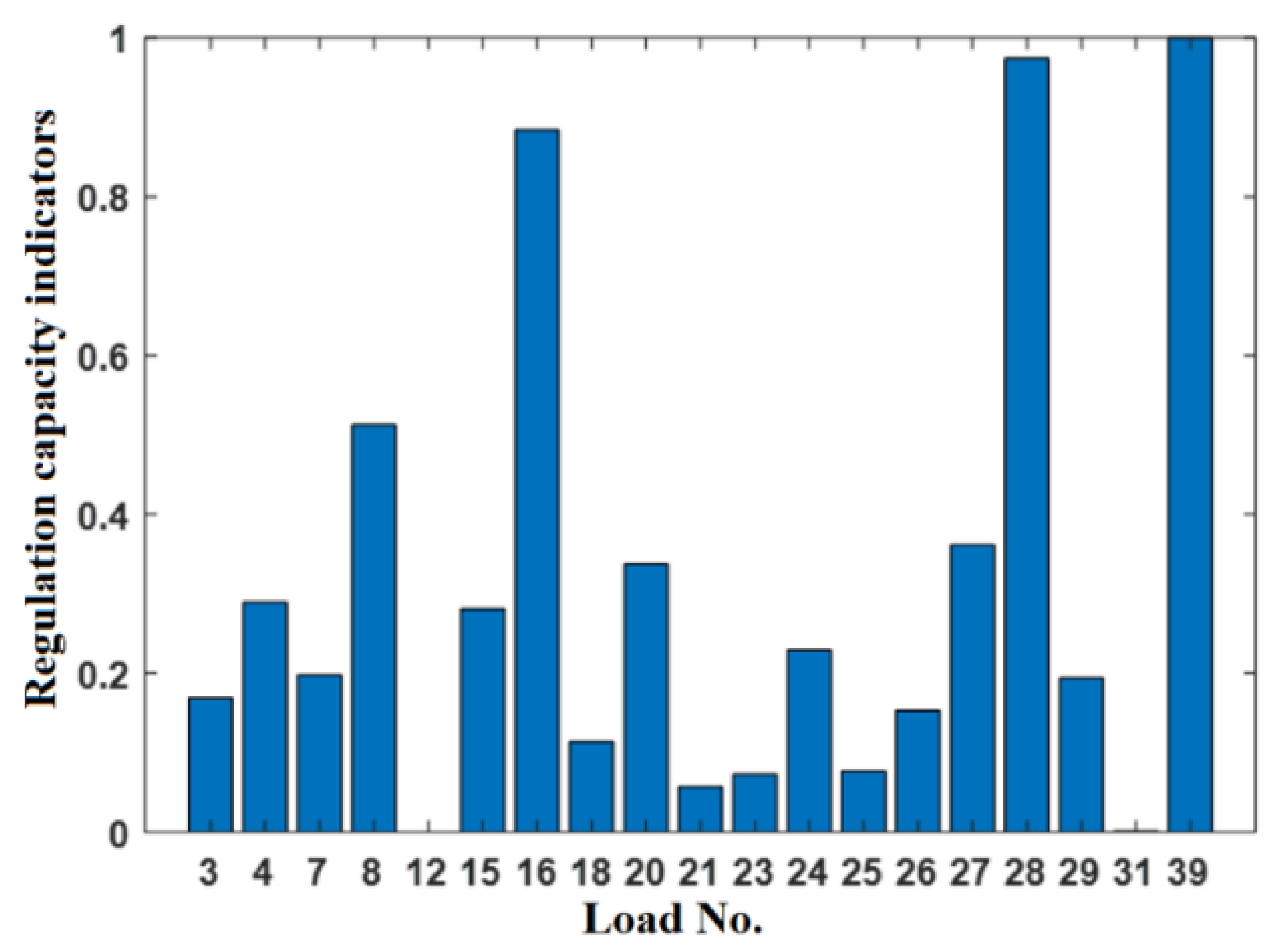 Sustainability 15 12941 g005