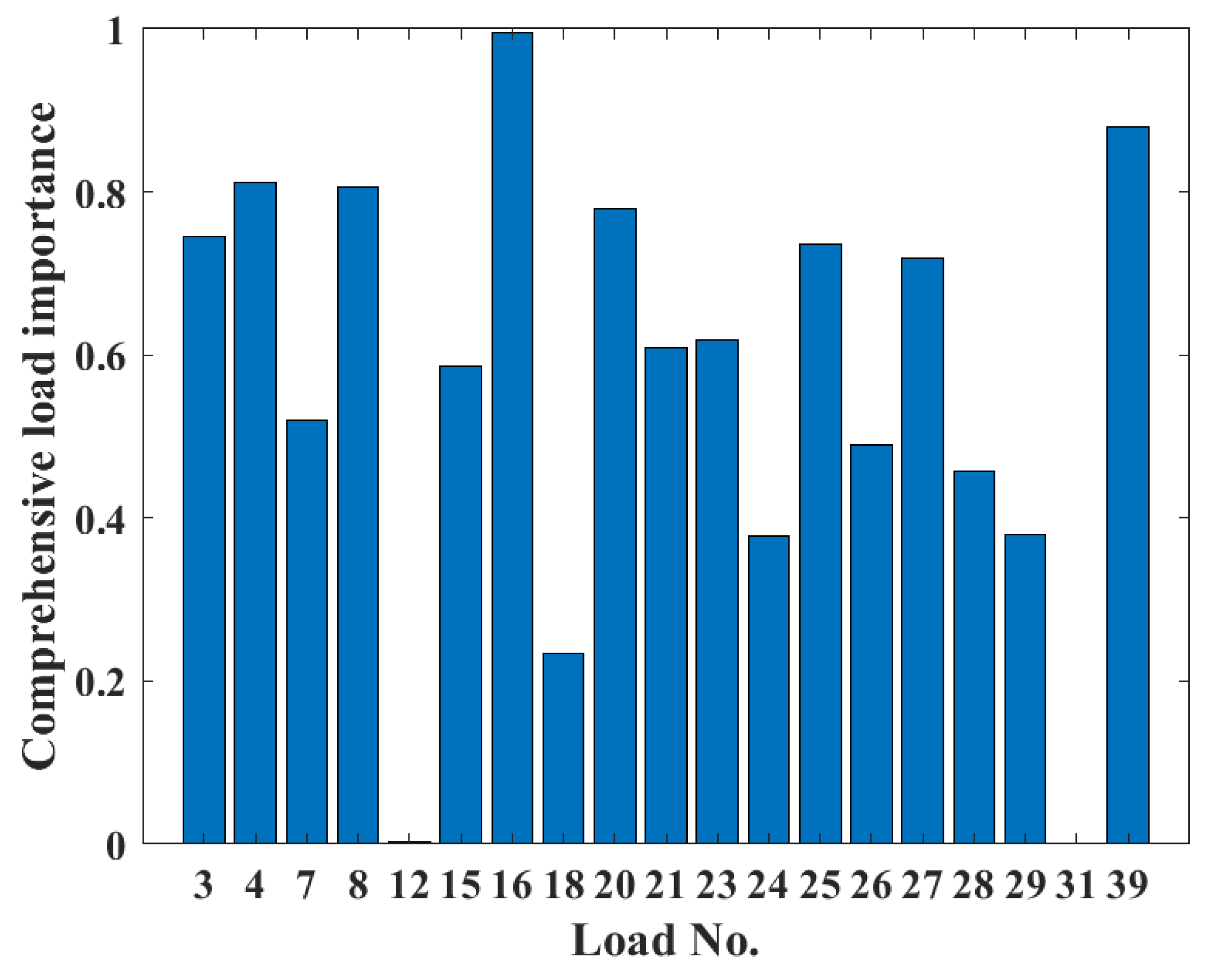 Sustainability 15 12941 g006