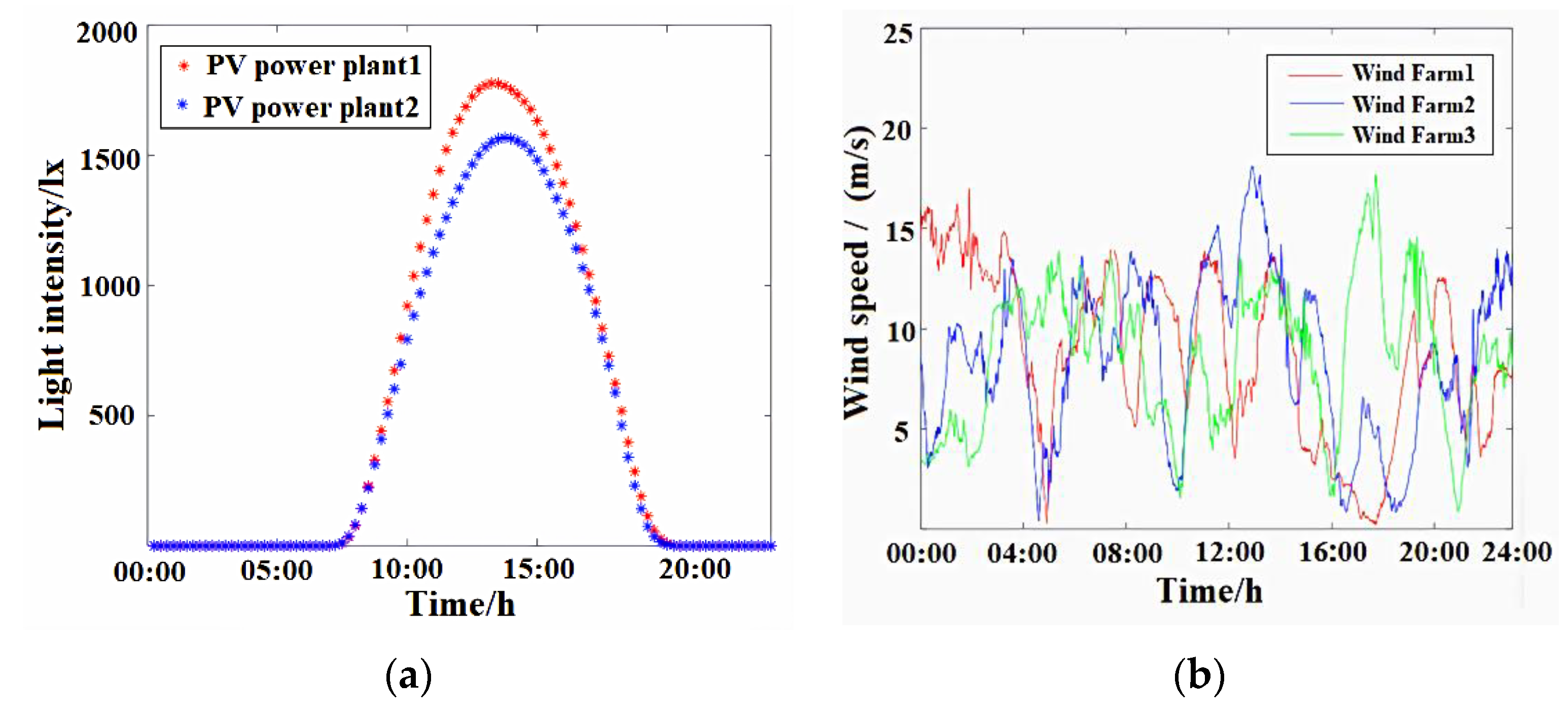 Sustainability 15 12941 g007