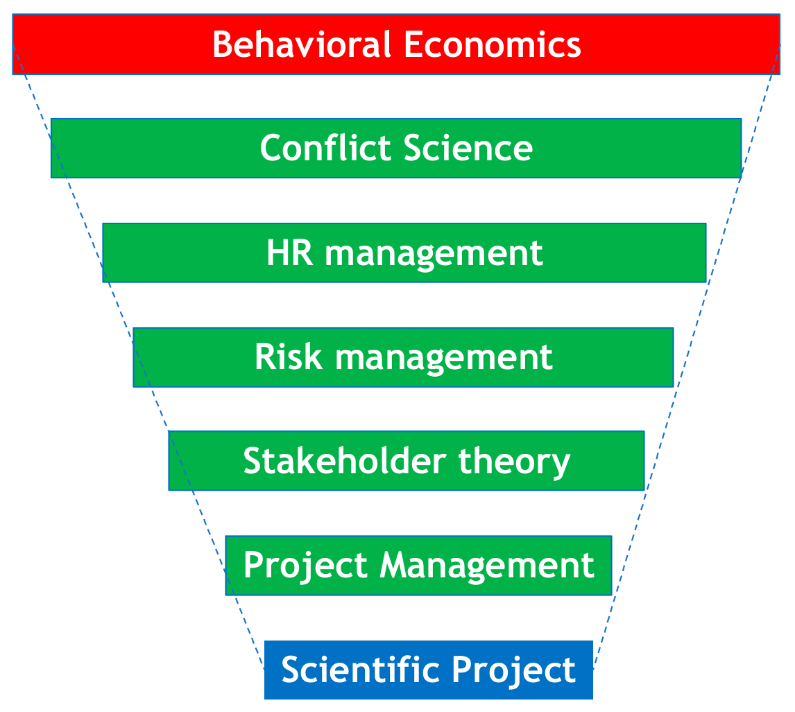 Sustainability 15 12942 g002