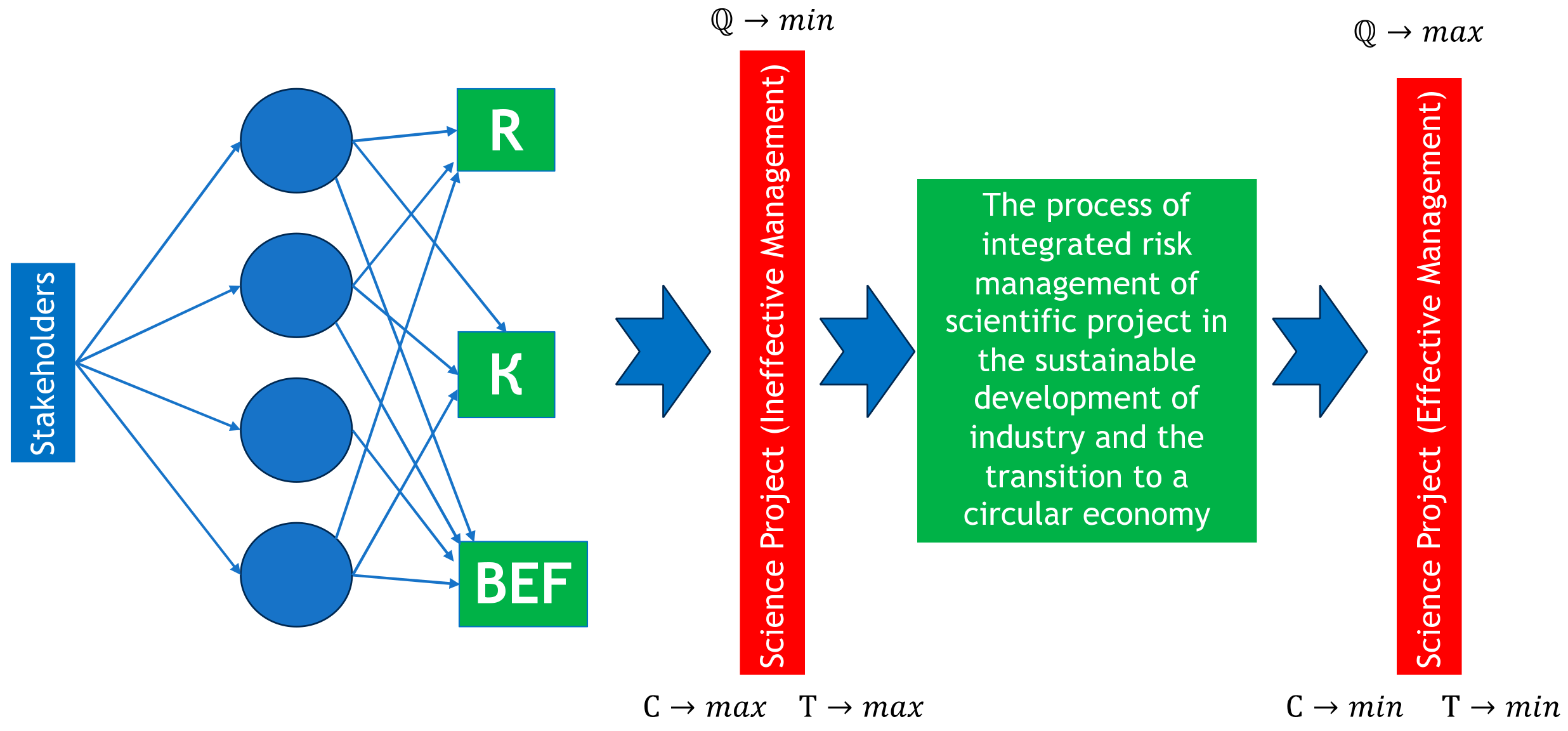 Sustainability 15 12942 g003